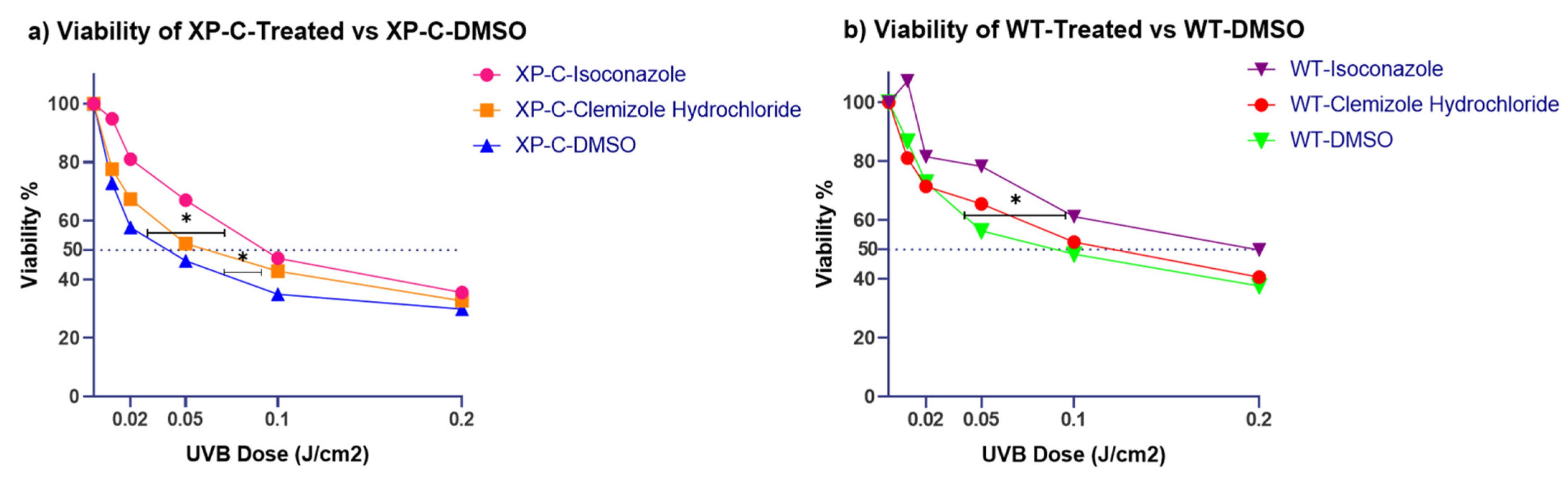 Ijms 22 08156 g005 550