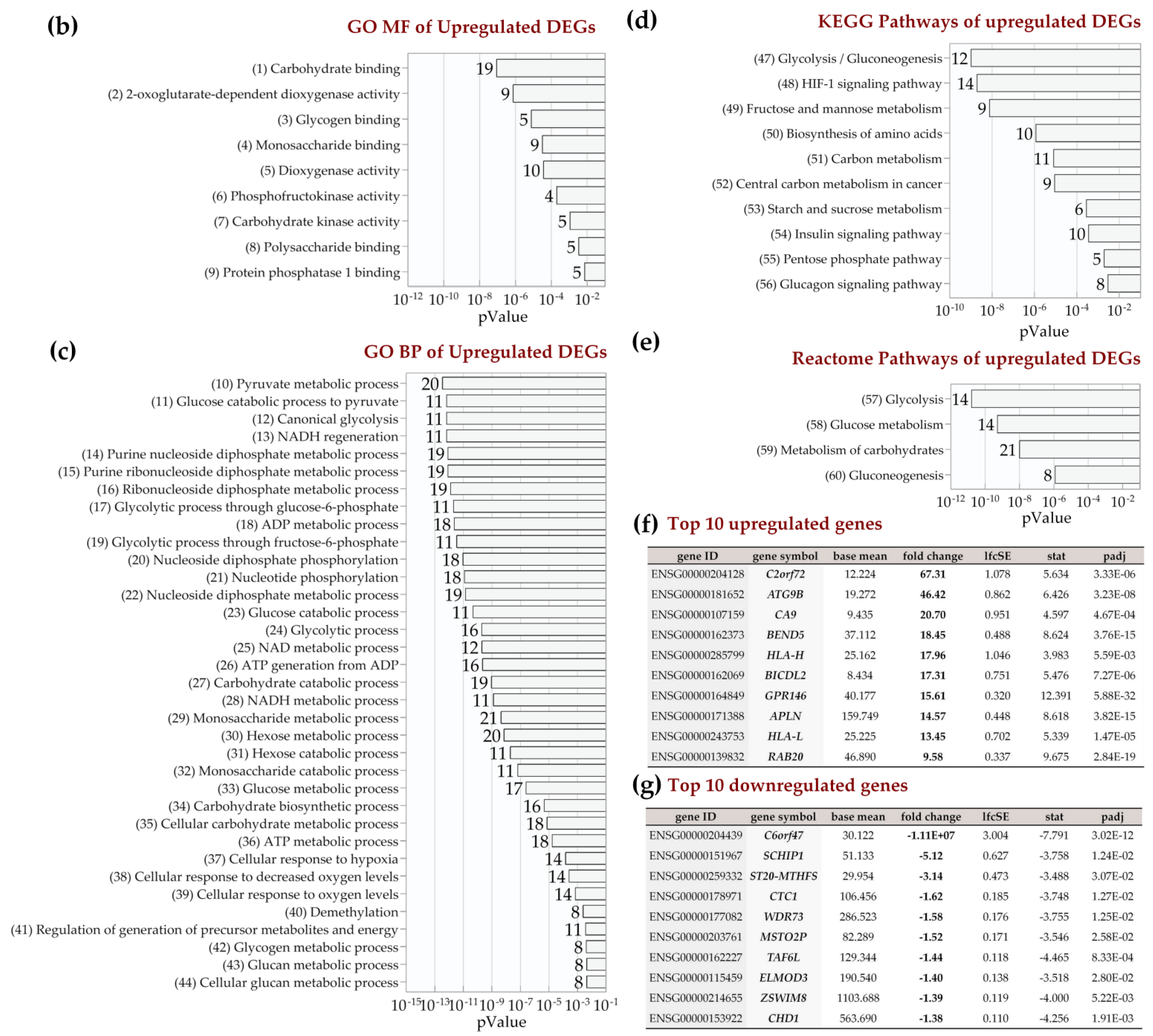Ijms 22 08160 g005b 550