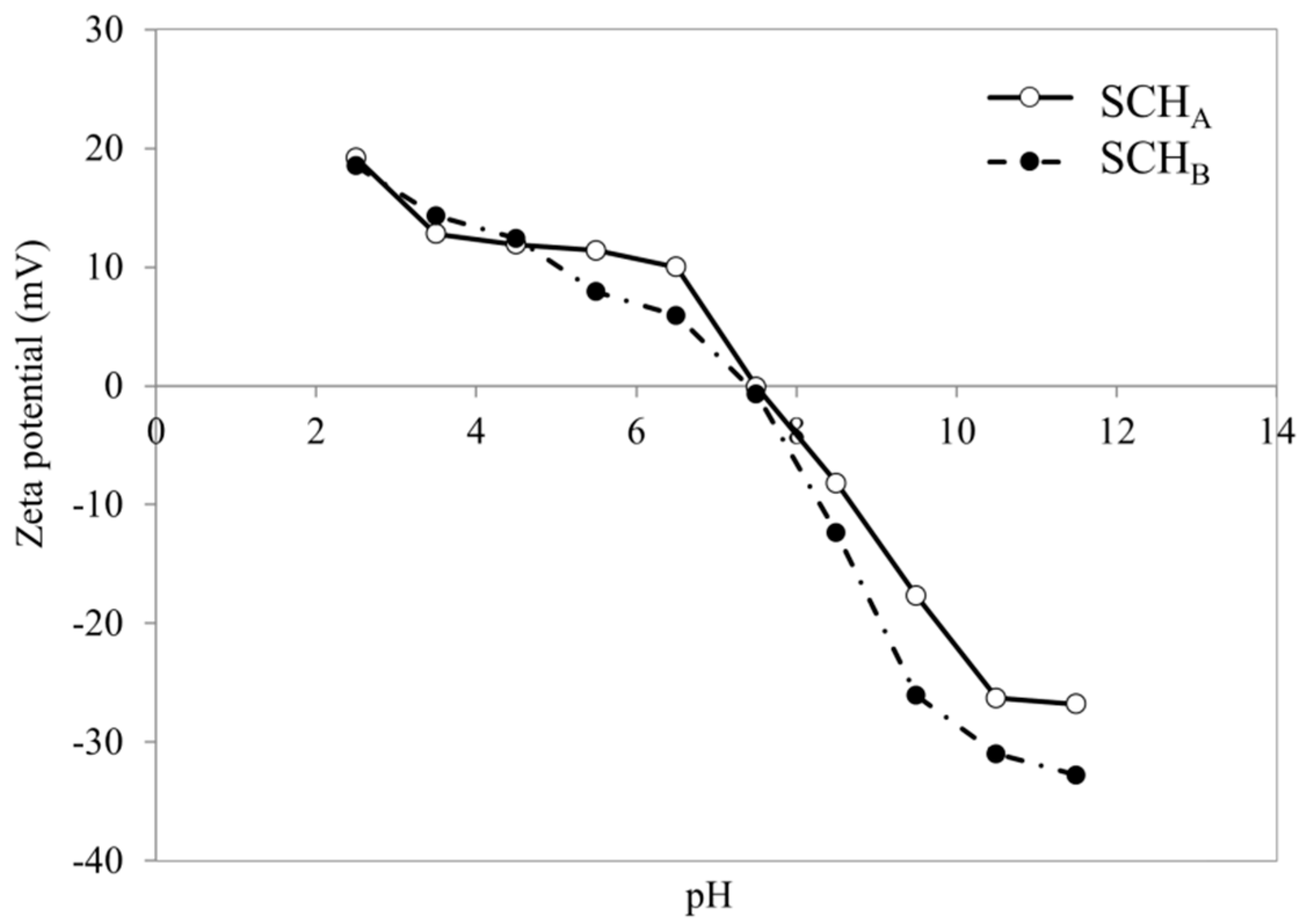 Ijms 22 08175 g004 Ijms 22 08175 g004