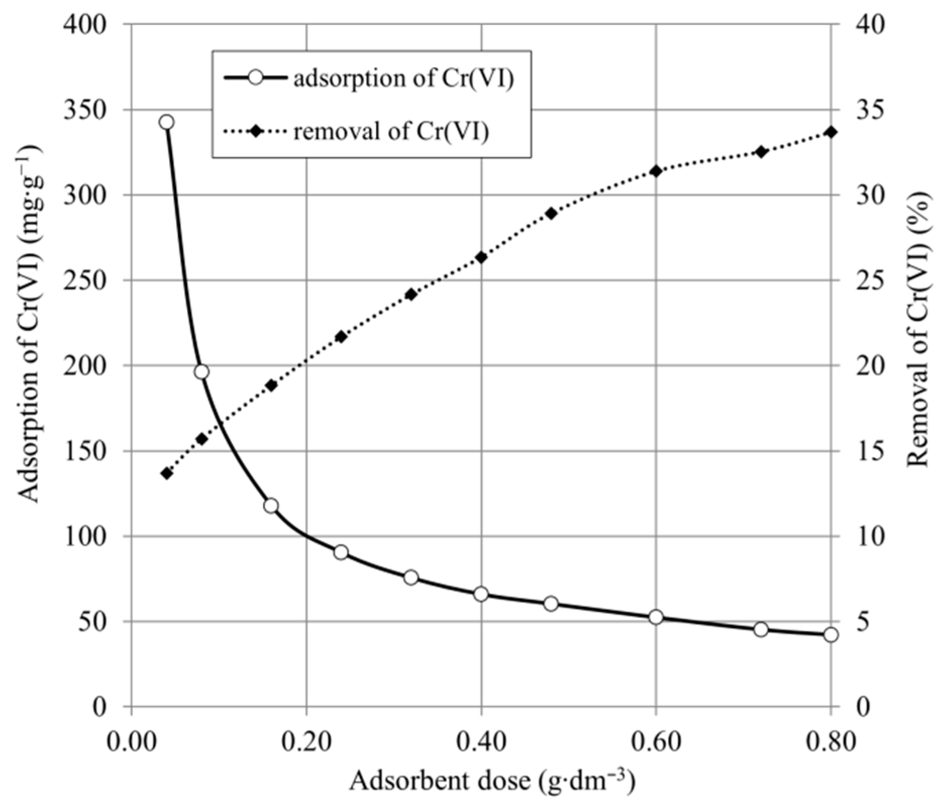 Ijms 22 08175 g005 Ijms 22 08175 g005
