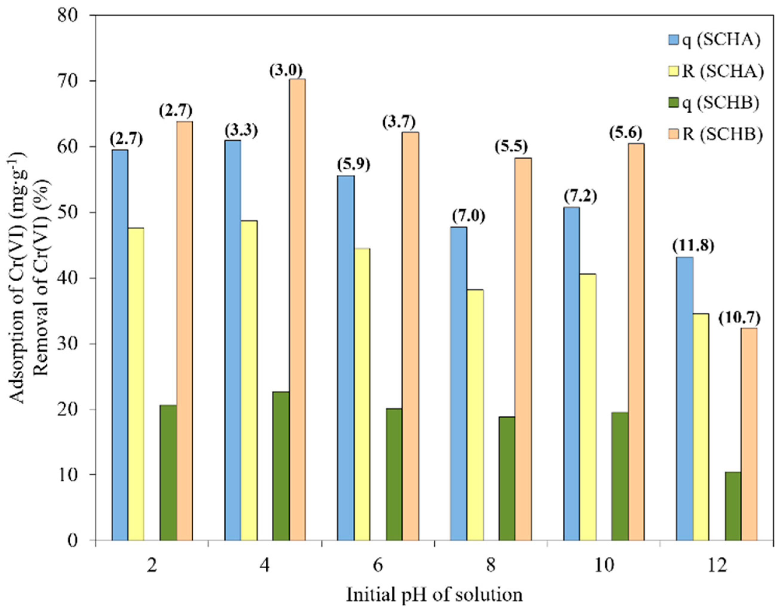 Ijms 22 08175 g007 Ijms 22 08175 g007