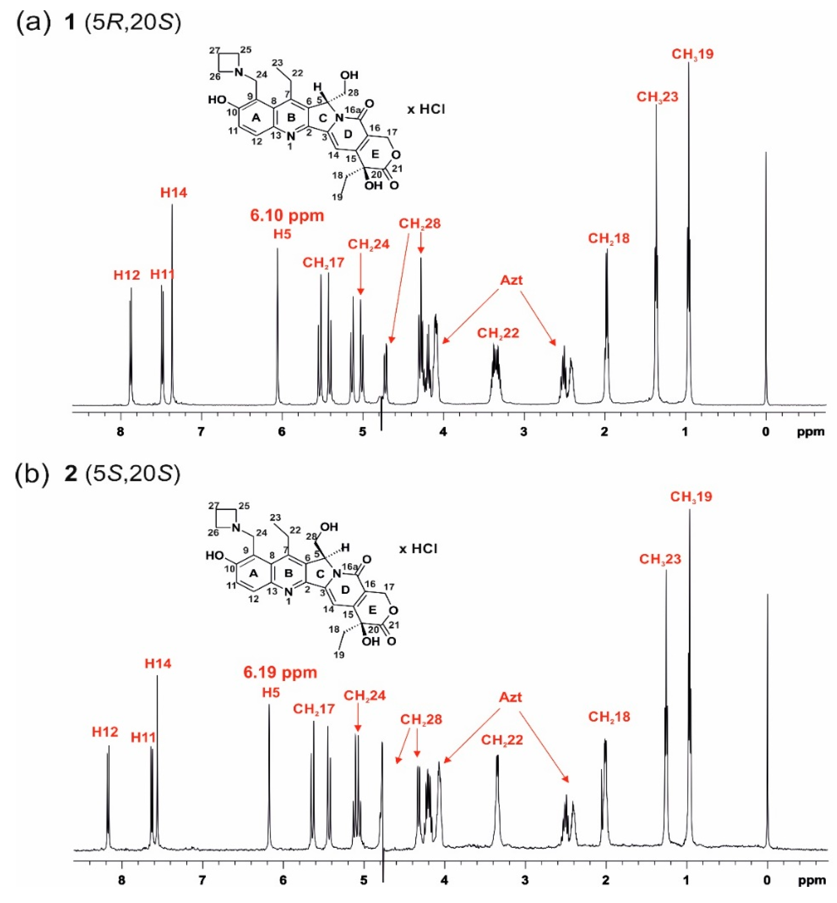 Ijms 22 08190 g001 Ijms 22 08190 g001