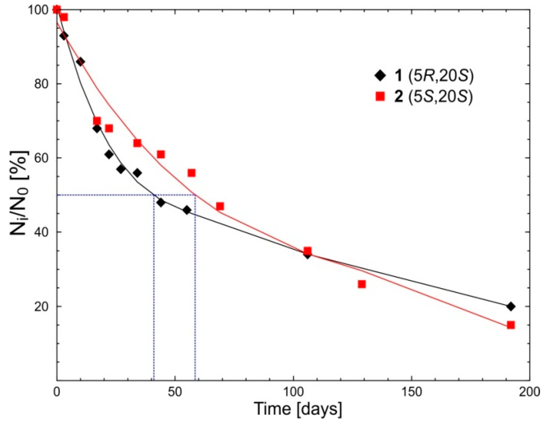Ijms 22 08190 g003 Ijms 22 08190 g003