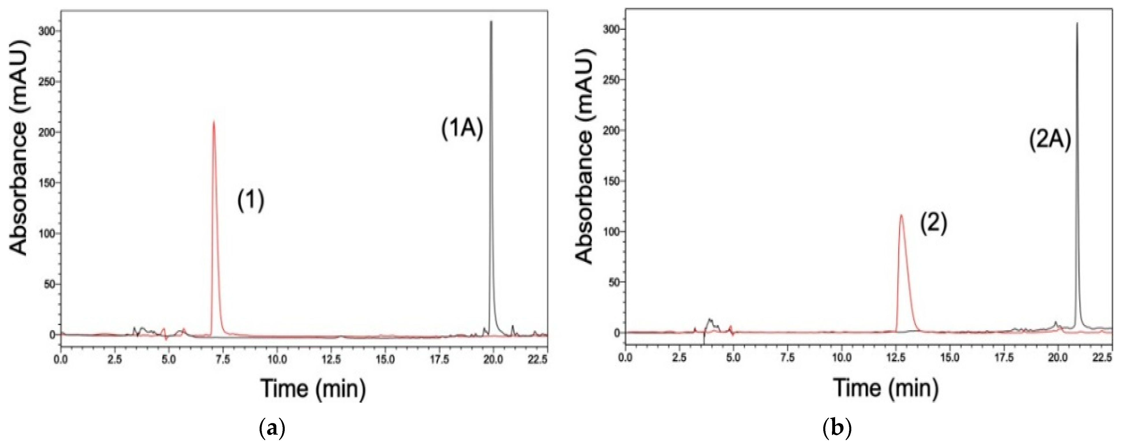 Ijms 22 08190 g004 Ijms 22 08190 g004