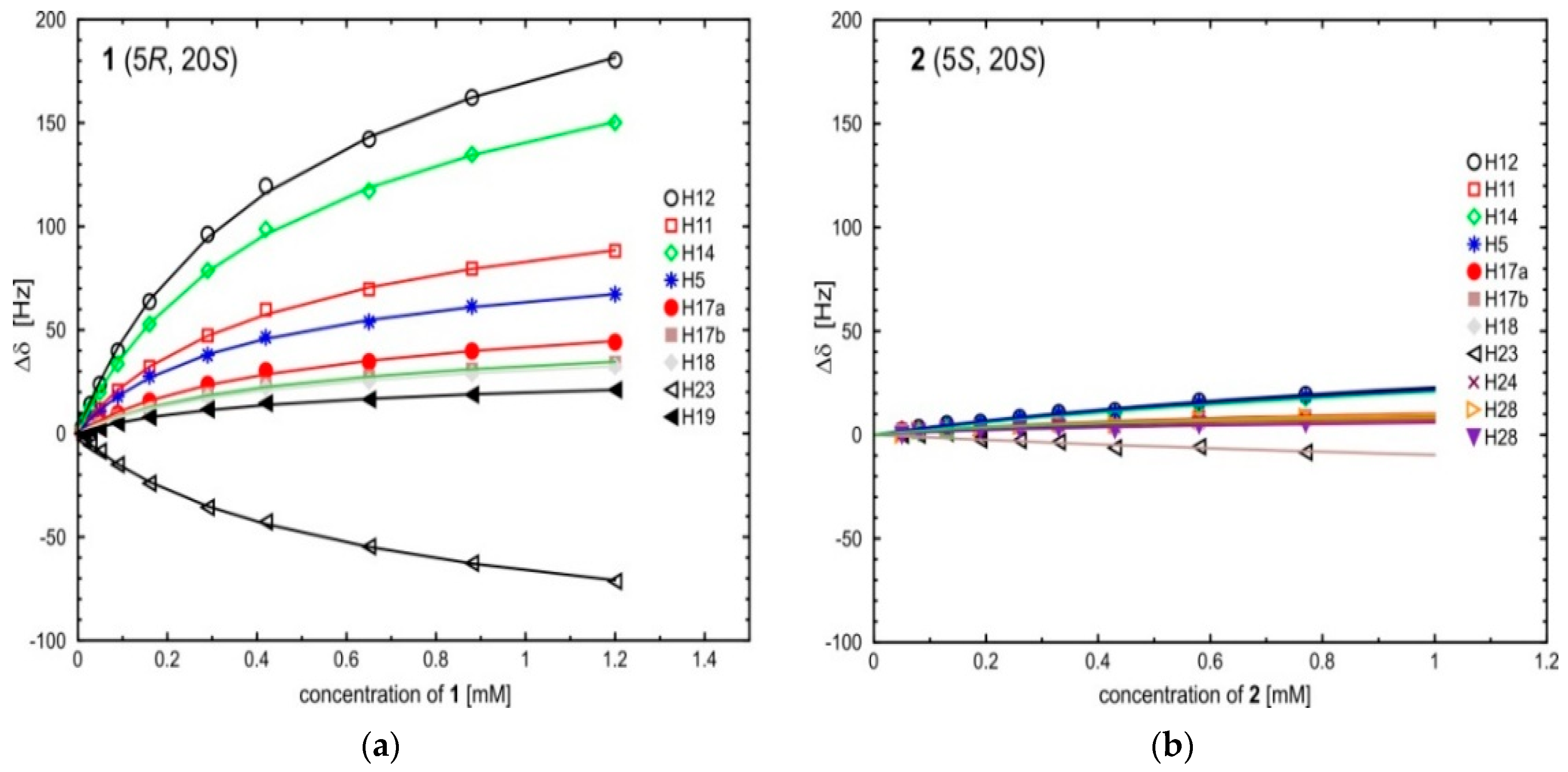 Ijms 22 08190 g005 Ijms 22 08190 g005