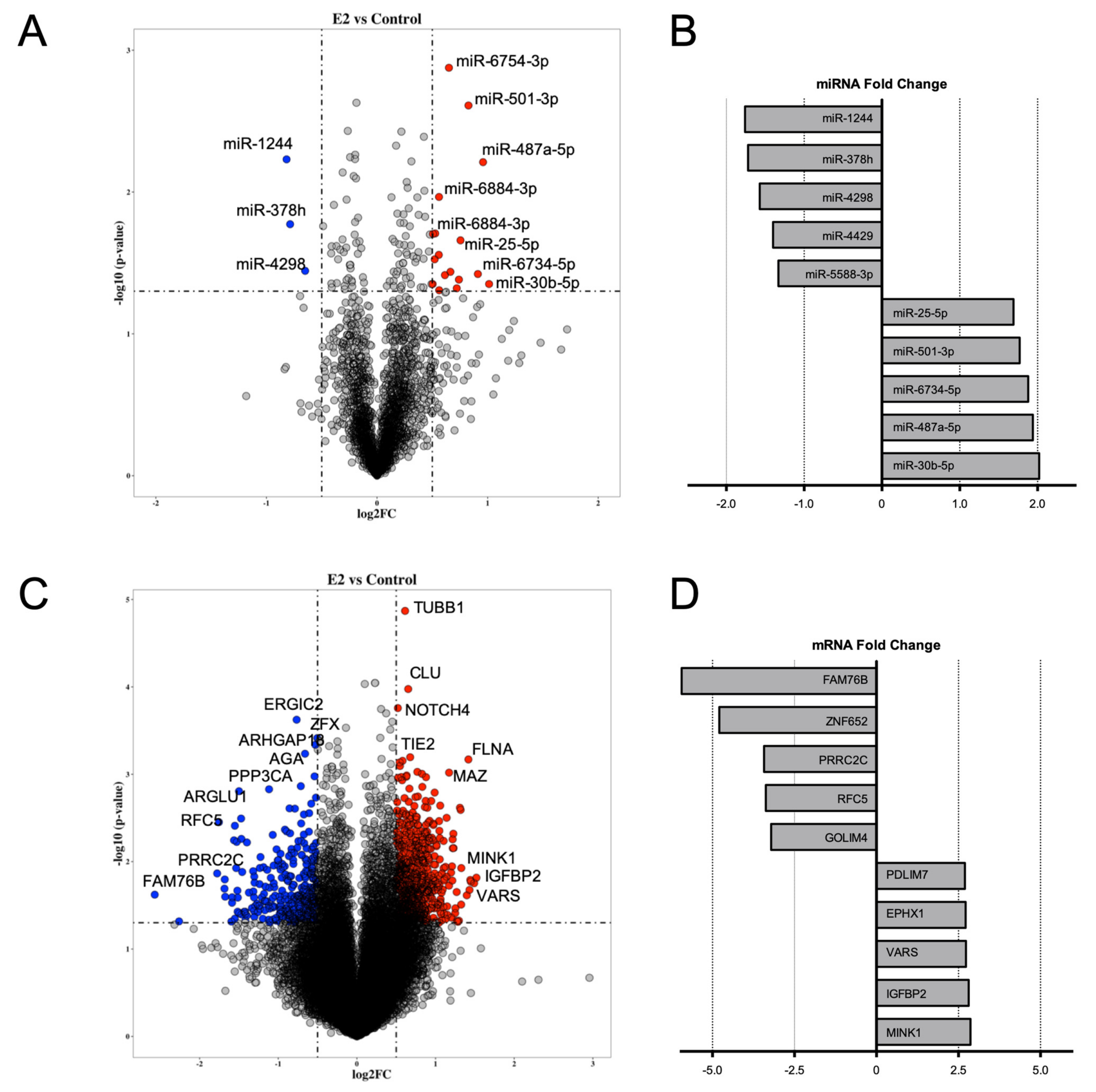 Ijms 22 08193 g001 550
