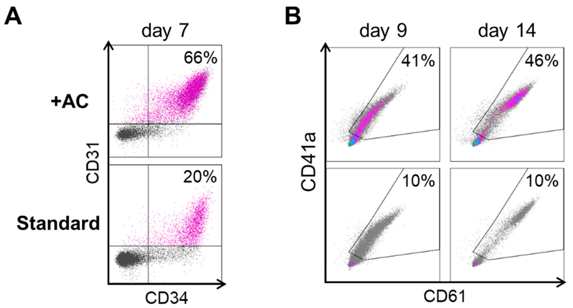 Ijms 22 08224 g0a1 550