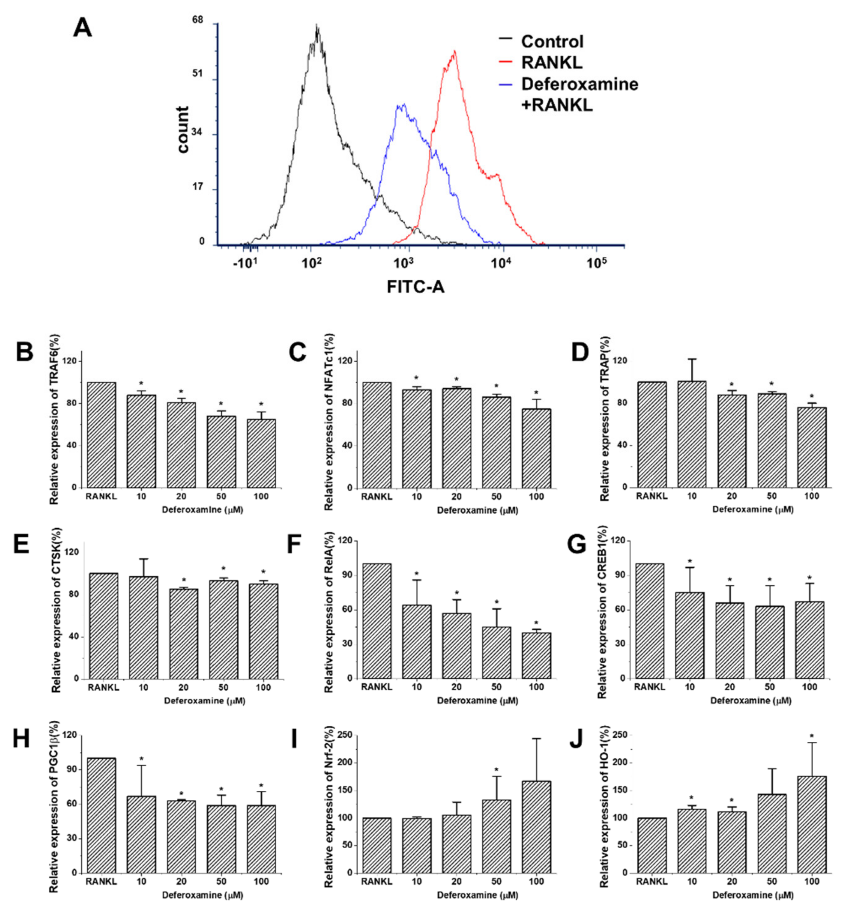 Ijms 22 08225 g003 550