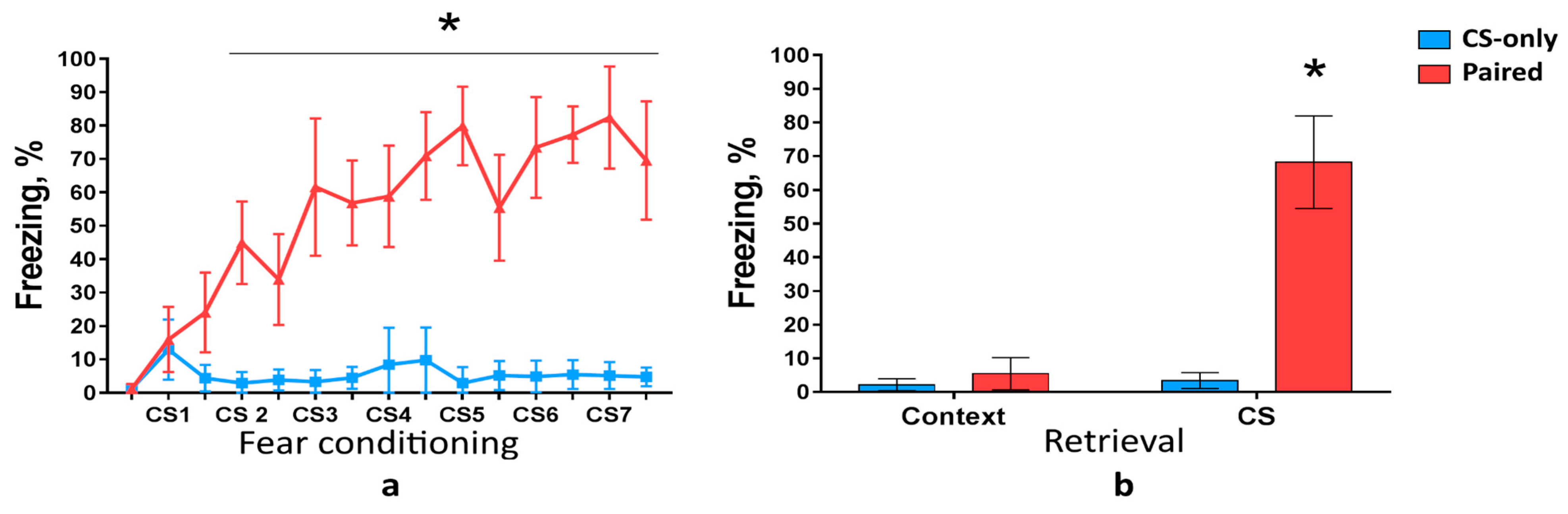 Ijms 22 08244 g001 550