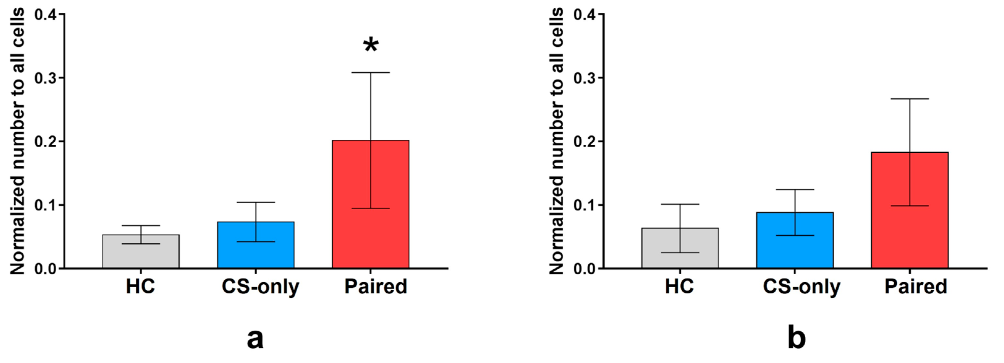 Ijms 22 08244 g004 550