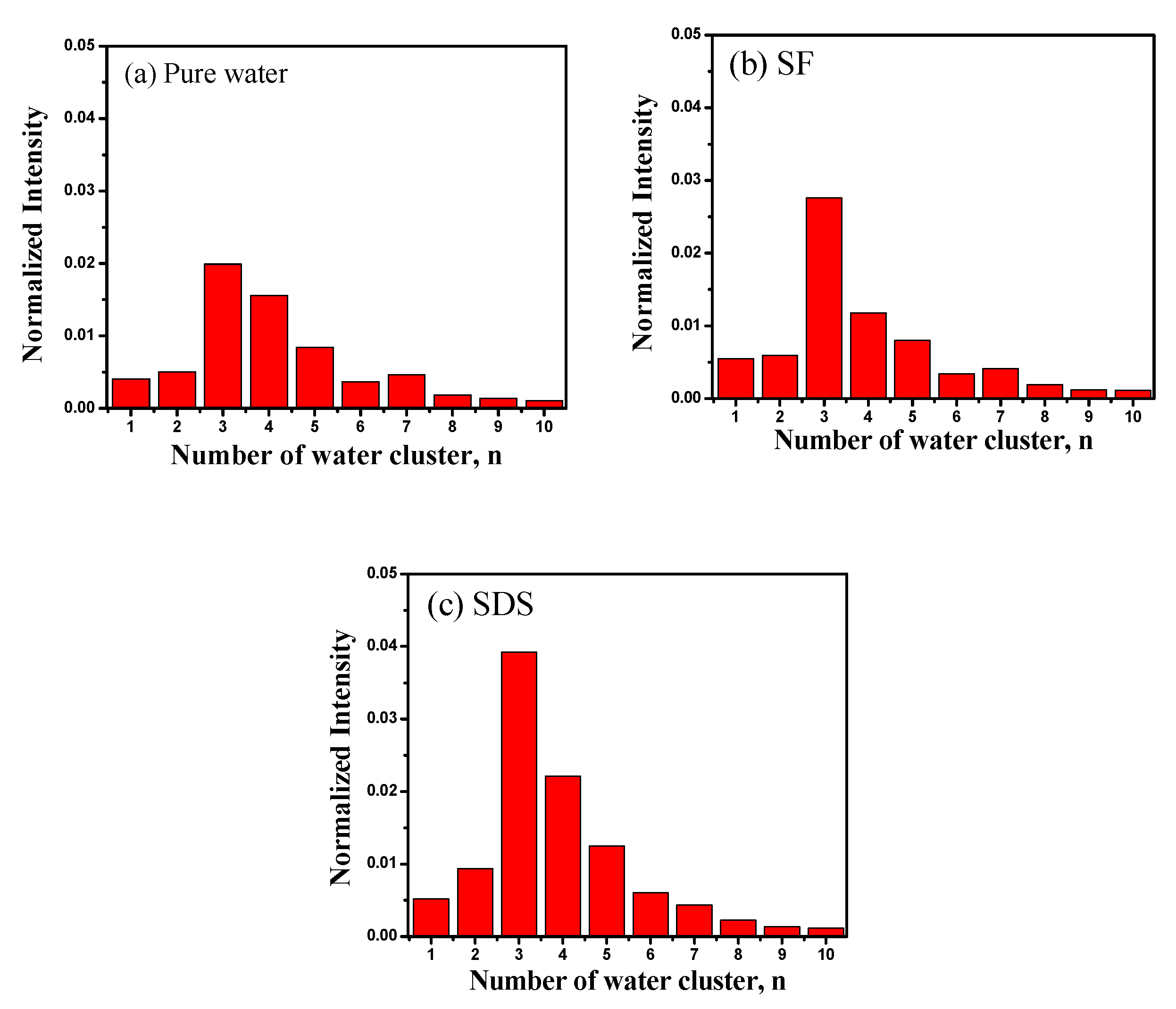 Ijms 22 08250 g002 550