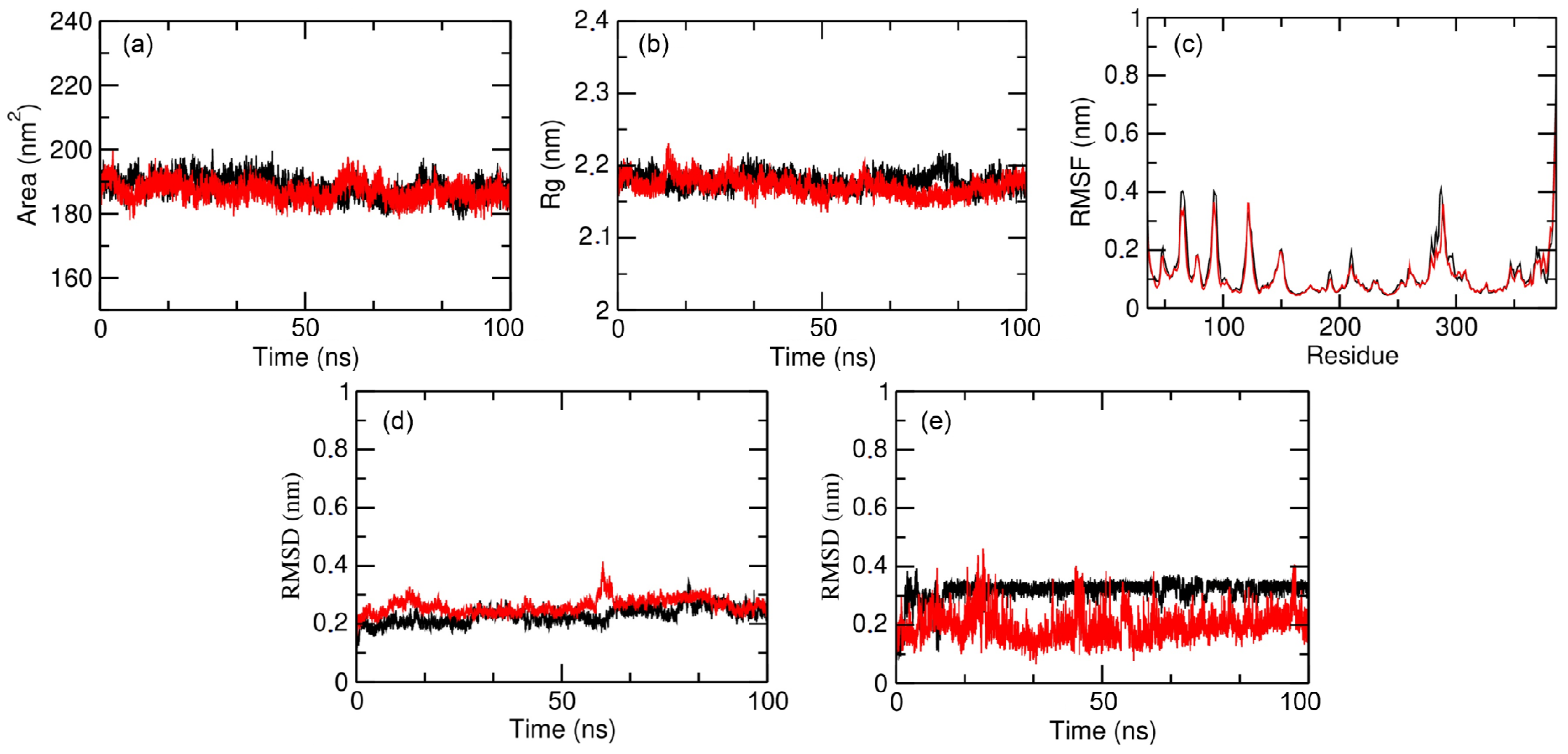 Ijms 22 08252 g008 550