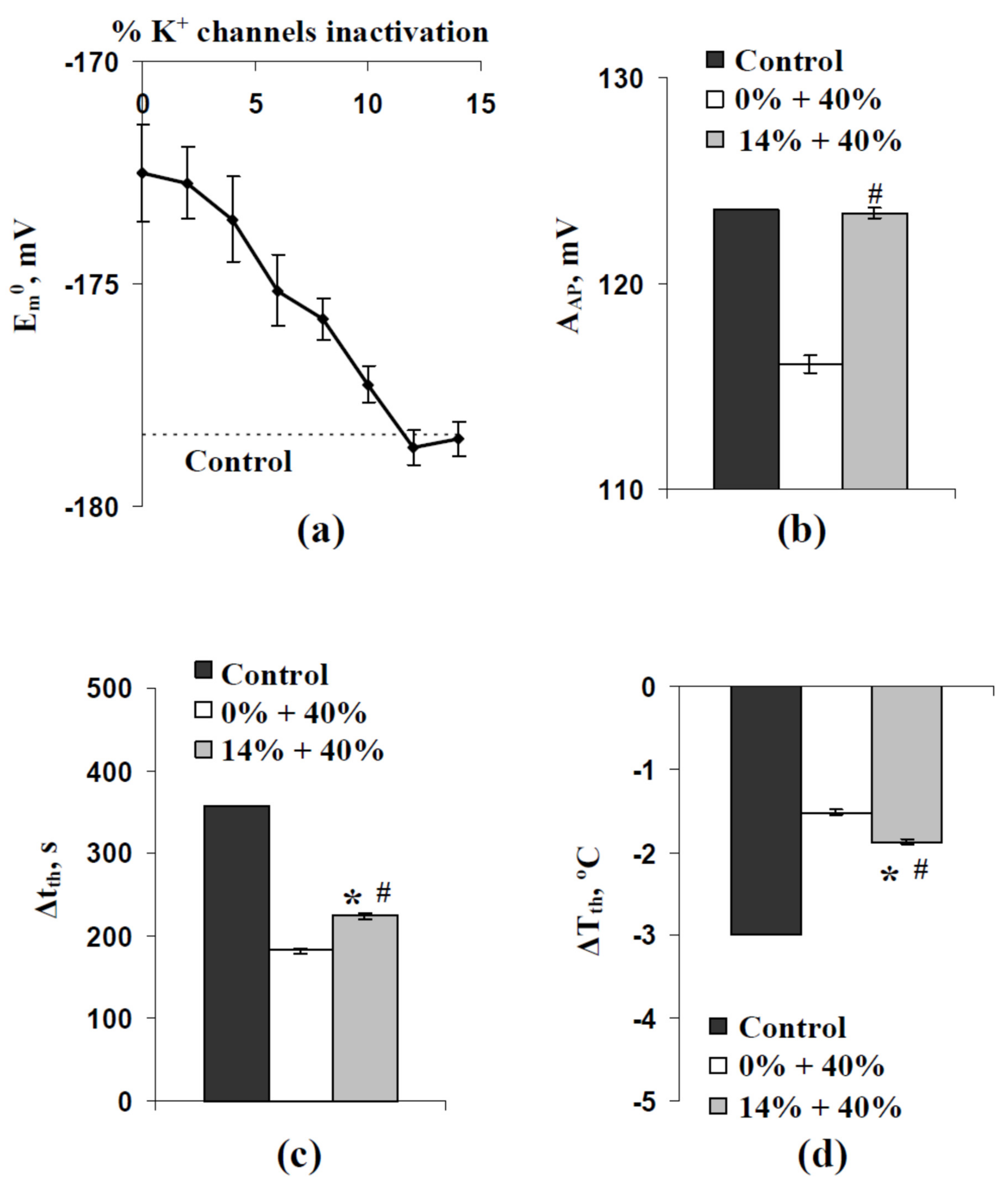 Ijms 22 08254 g008 550