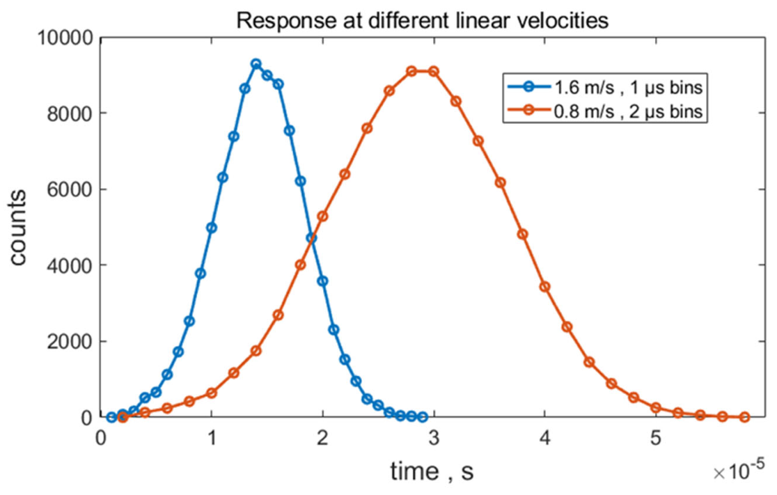 Ijms 22 08256 g002 550