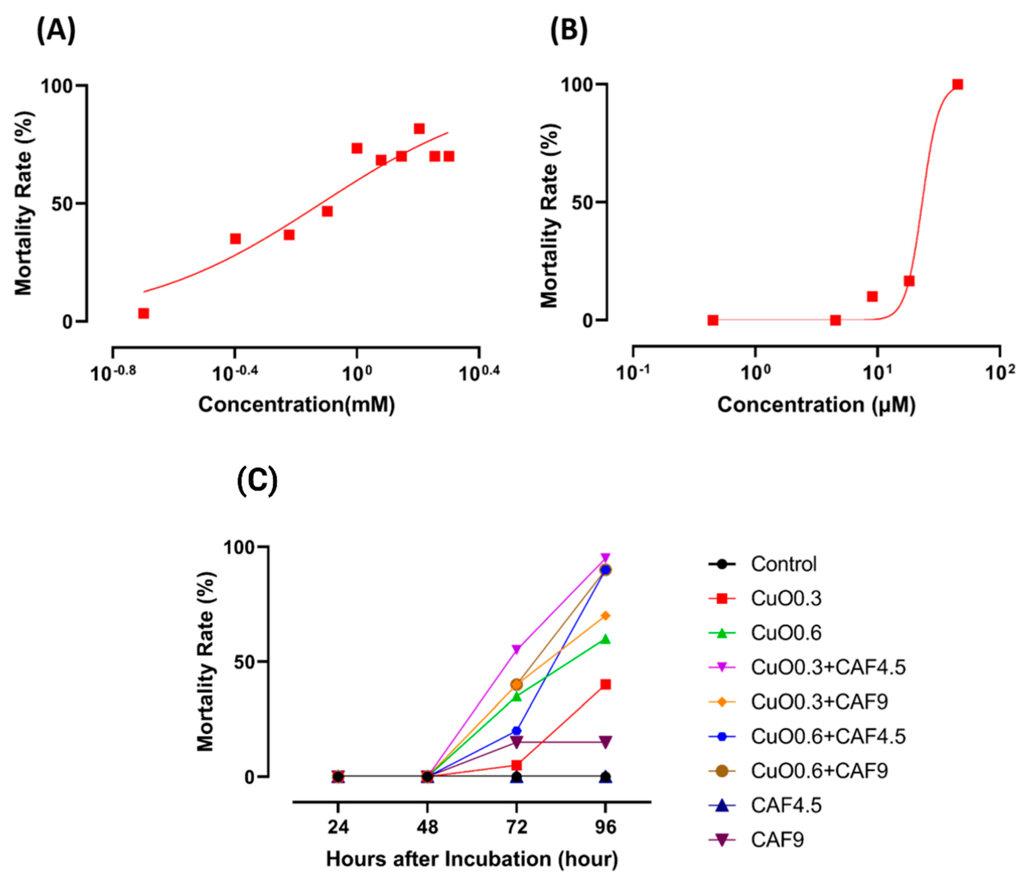 Ijms 22 08259 g002 550