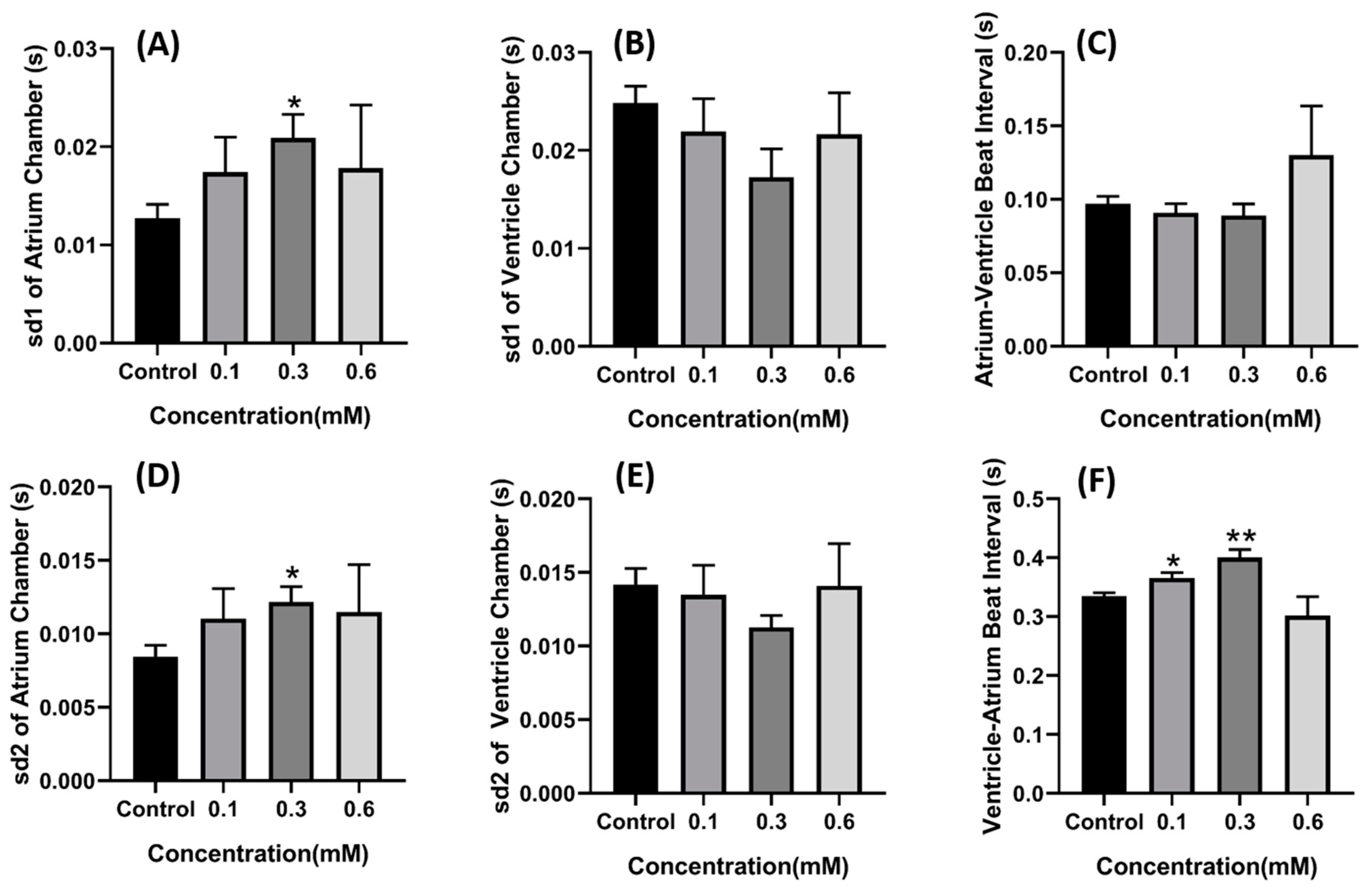 Ijms 22 08259 g004 550