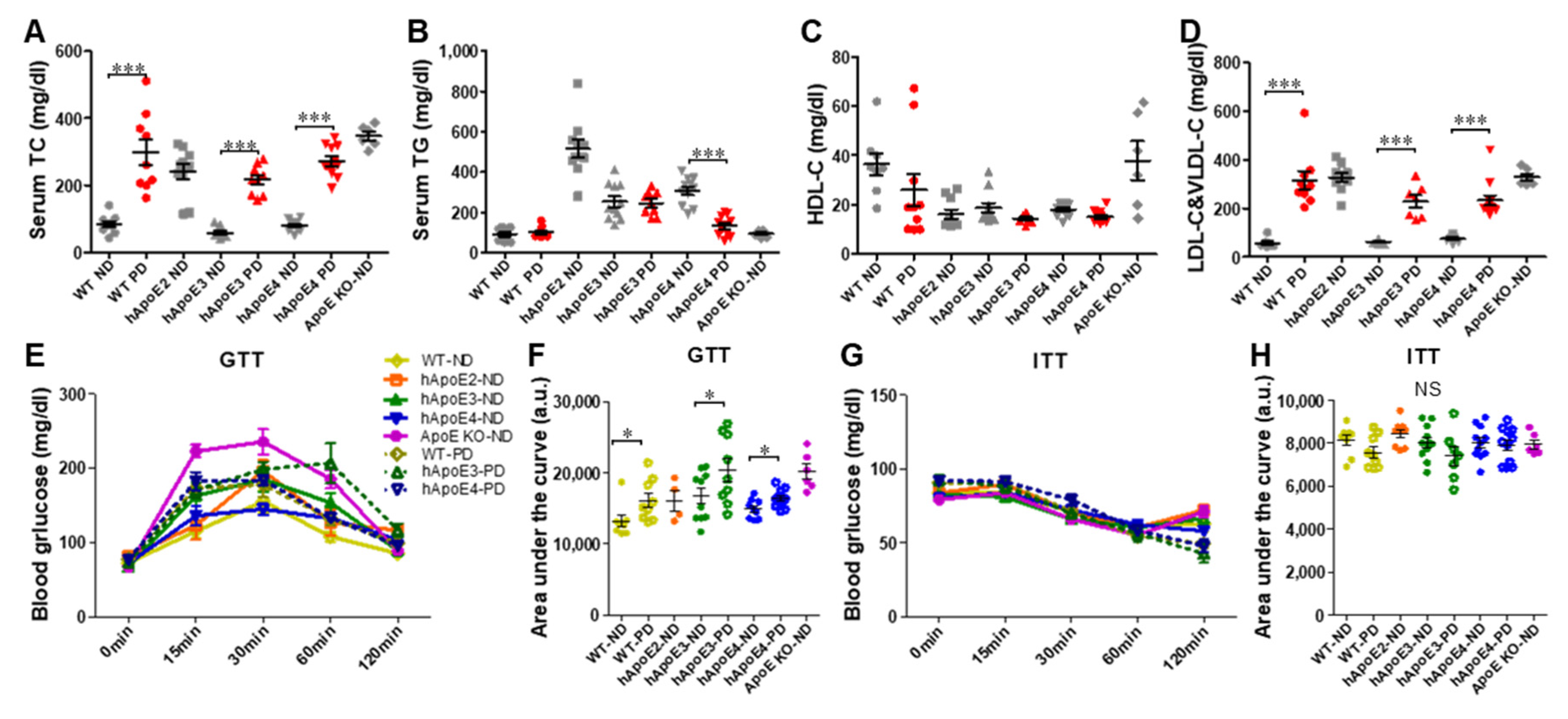 Ijms 22 08262 g007 550