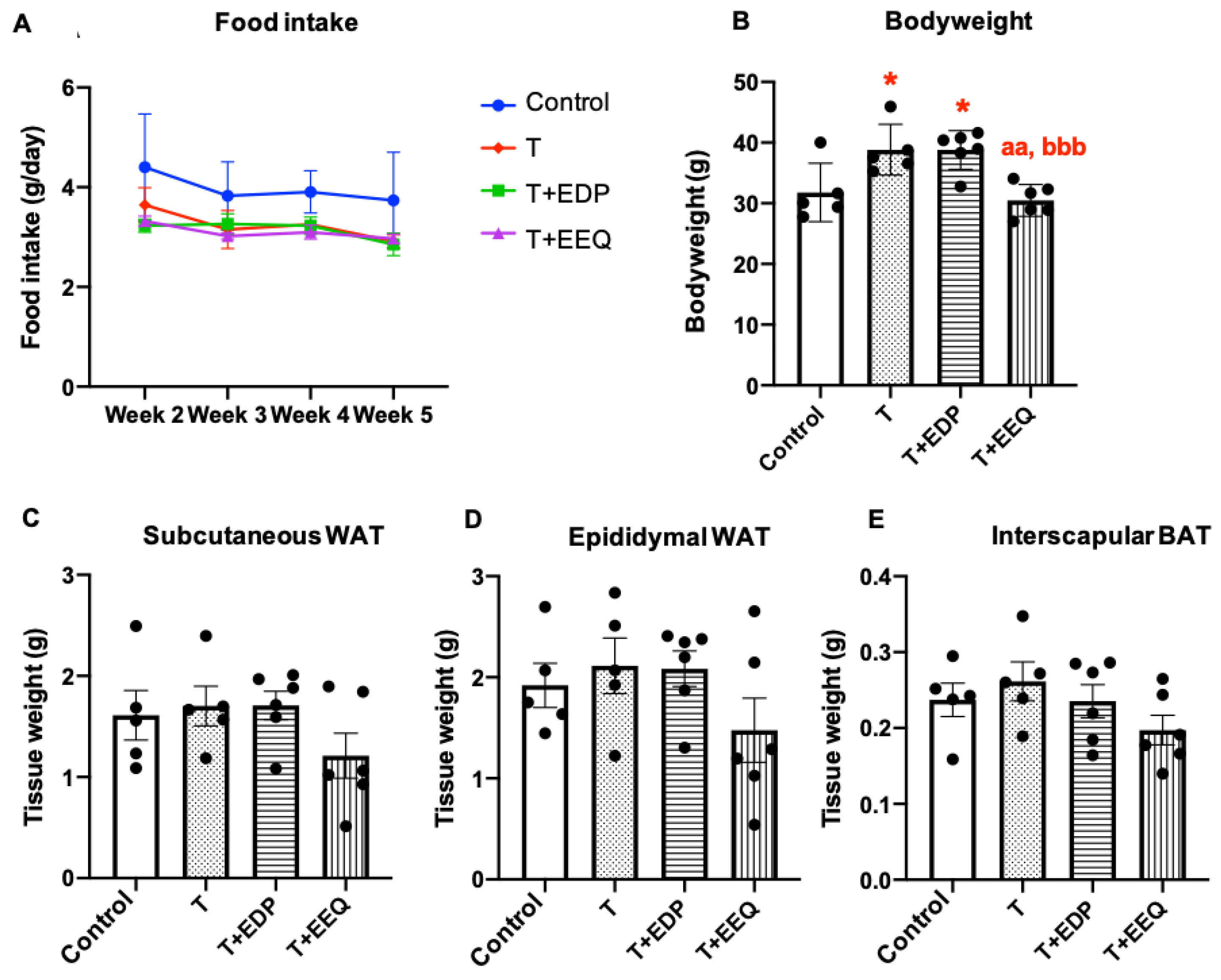 Ijms 22 08267 g001 550