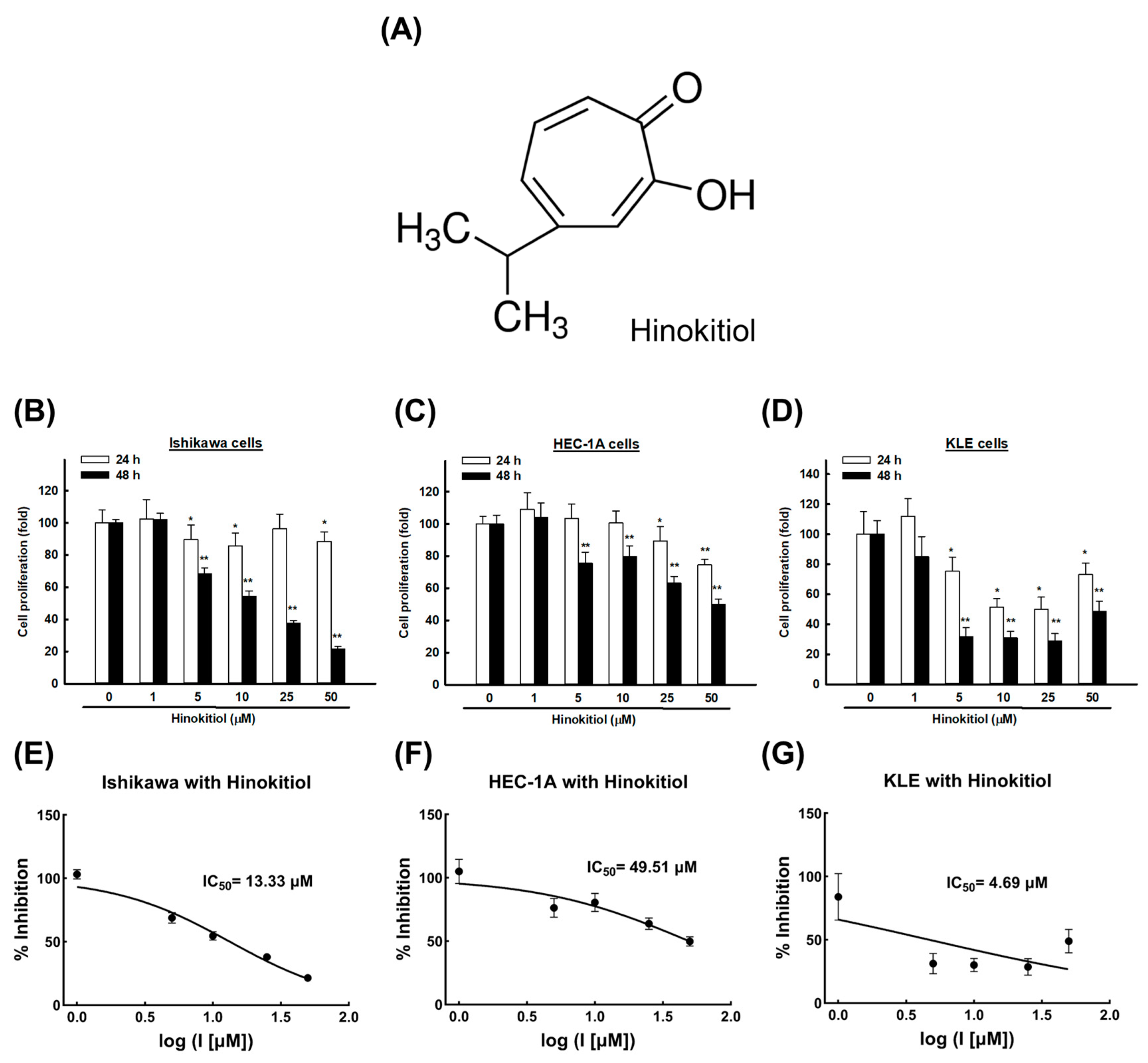 Ijms 22 08268 g001 550