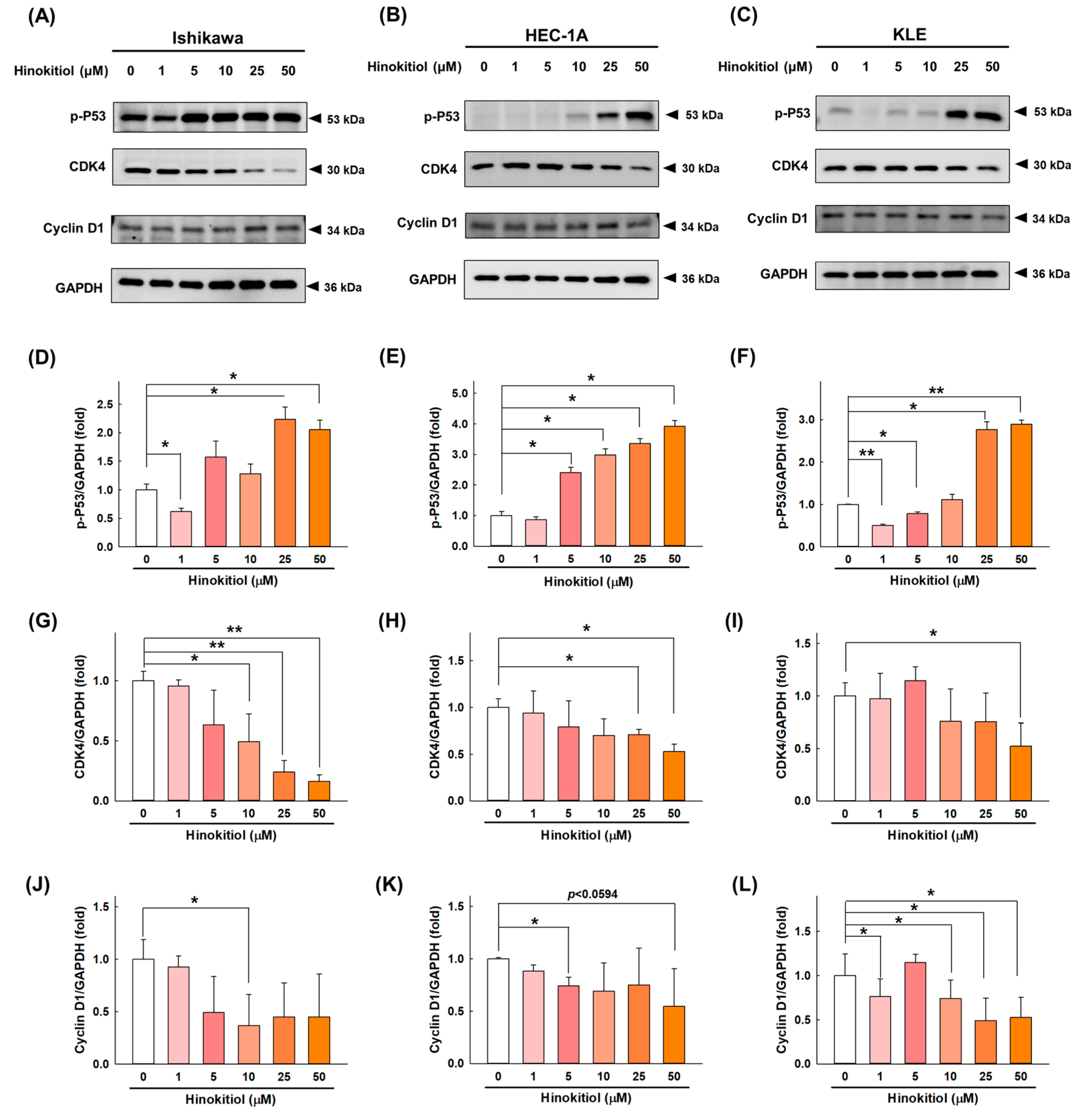 Ijms 22 08268 g002 550