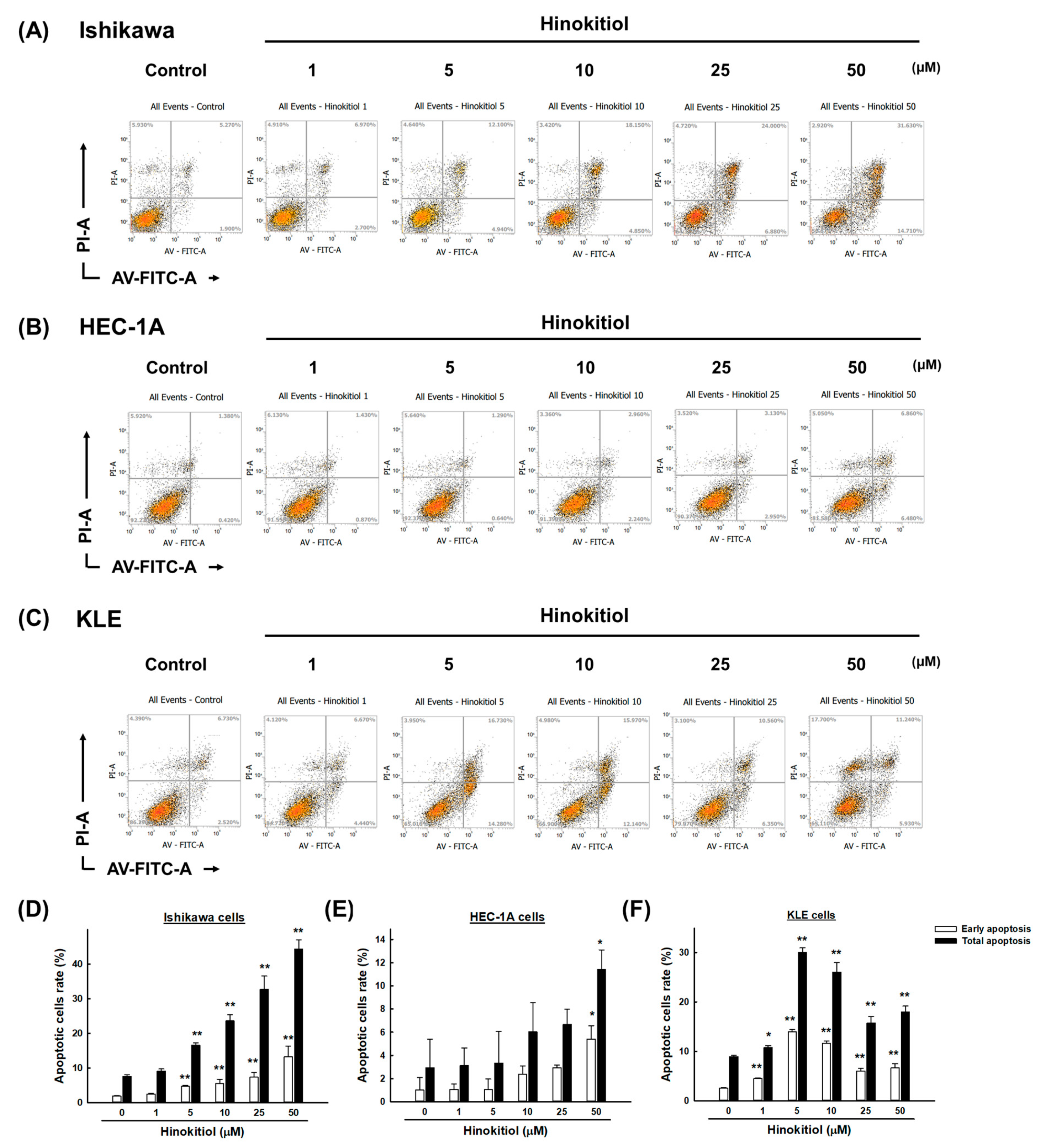 Ijms 22 08268 g003 550