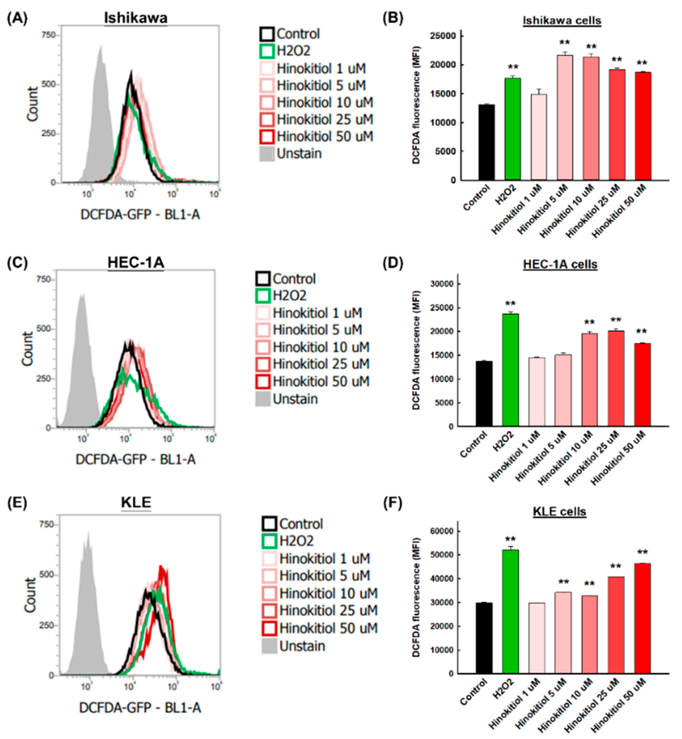 Ijms 22 08268 g006 550