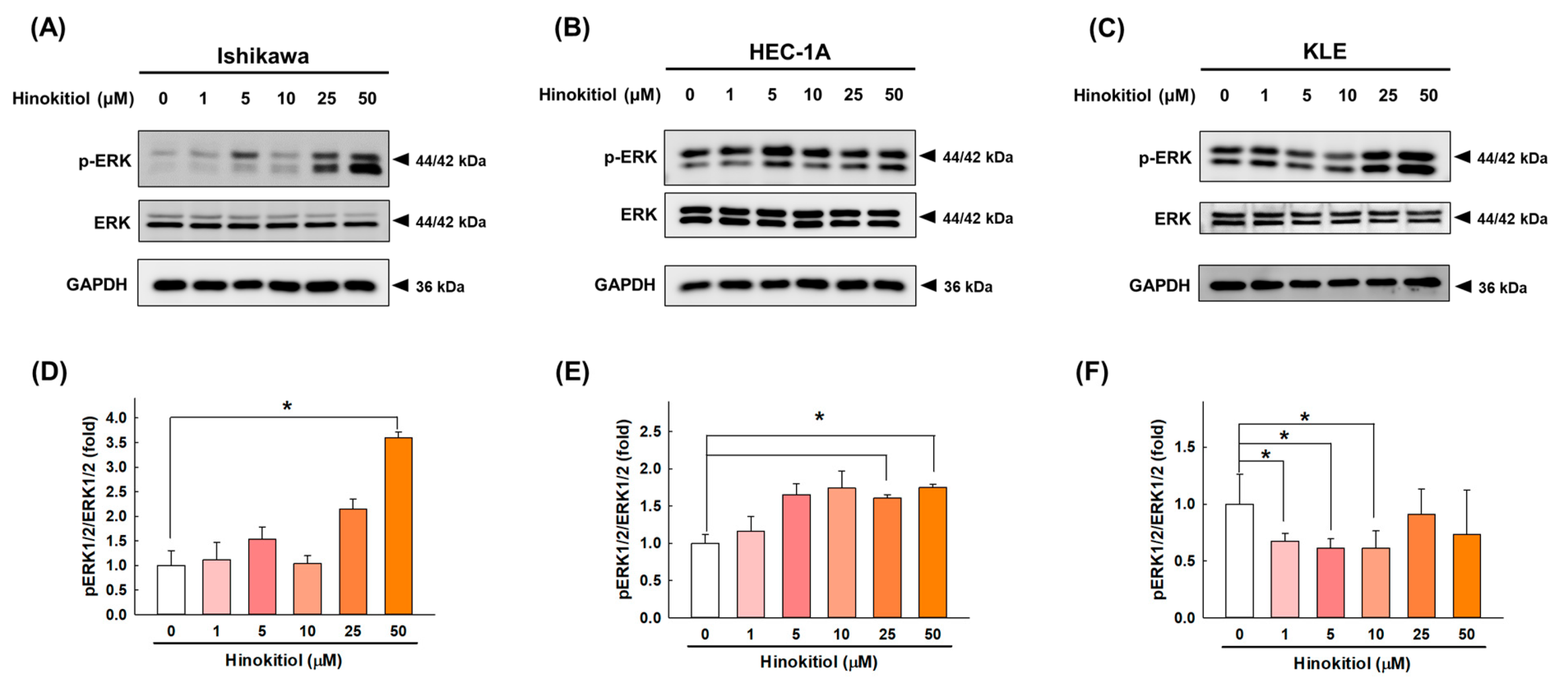 Ijms 22 08268 g007 550