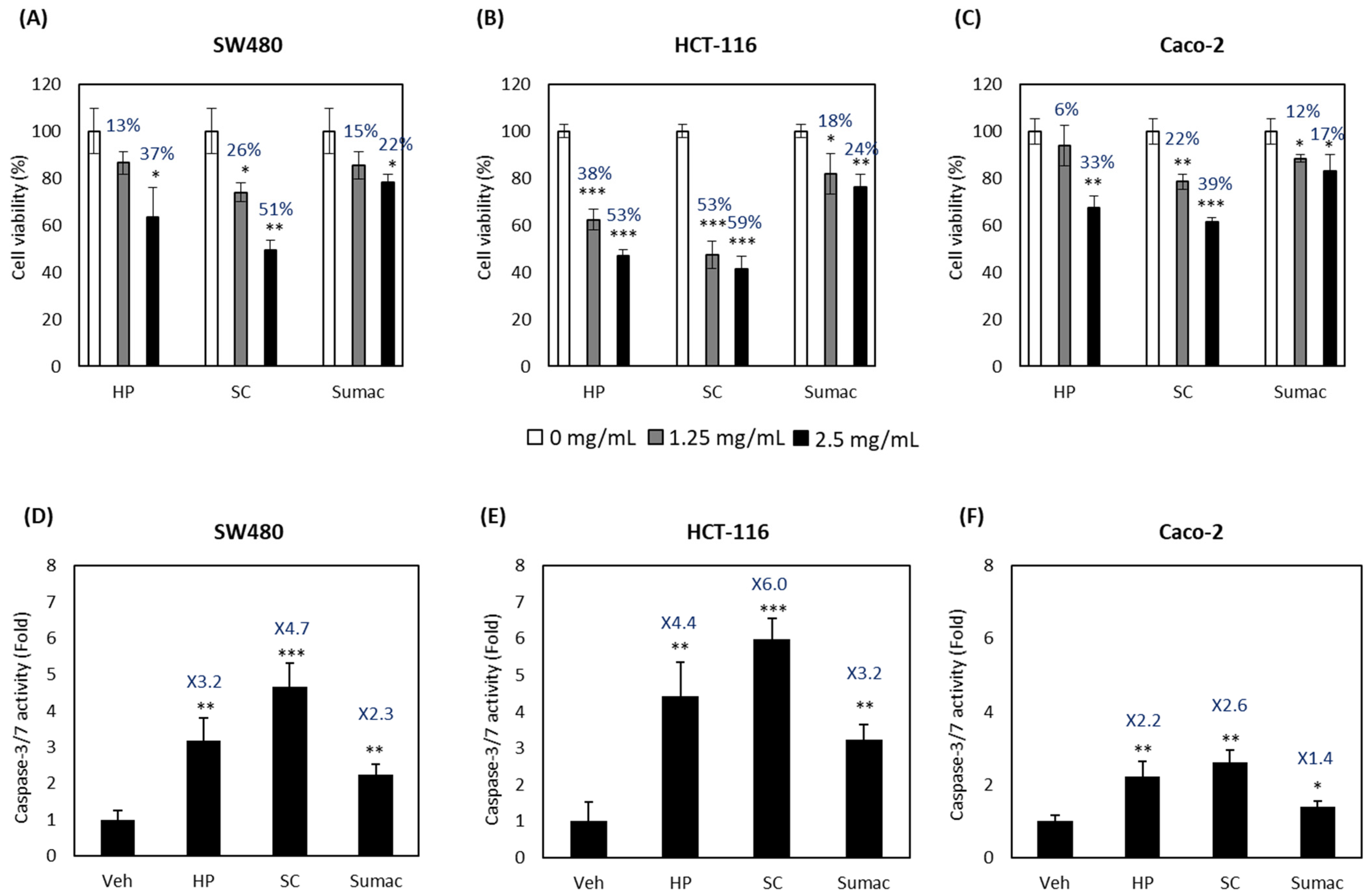 Ijms 22 08286 g001 550