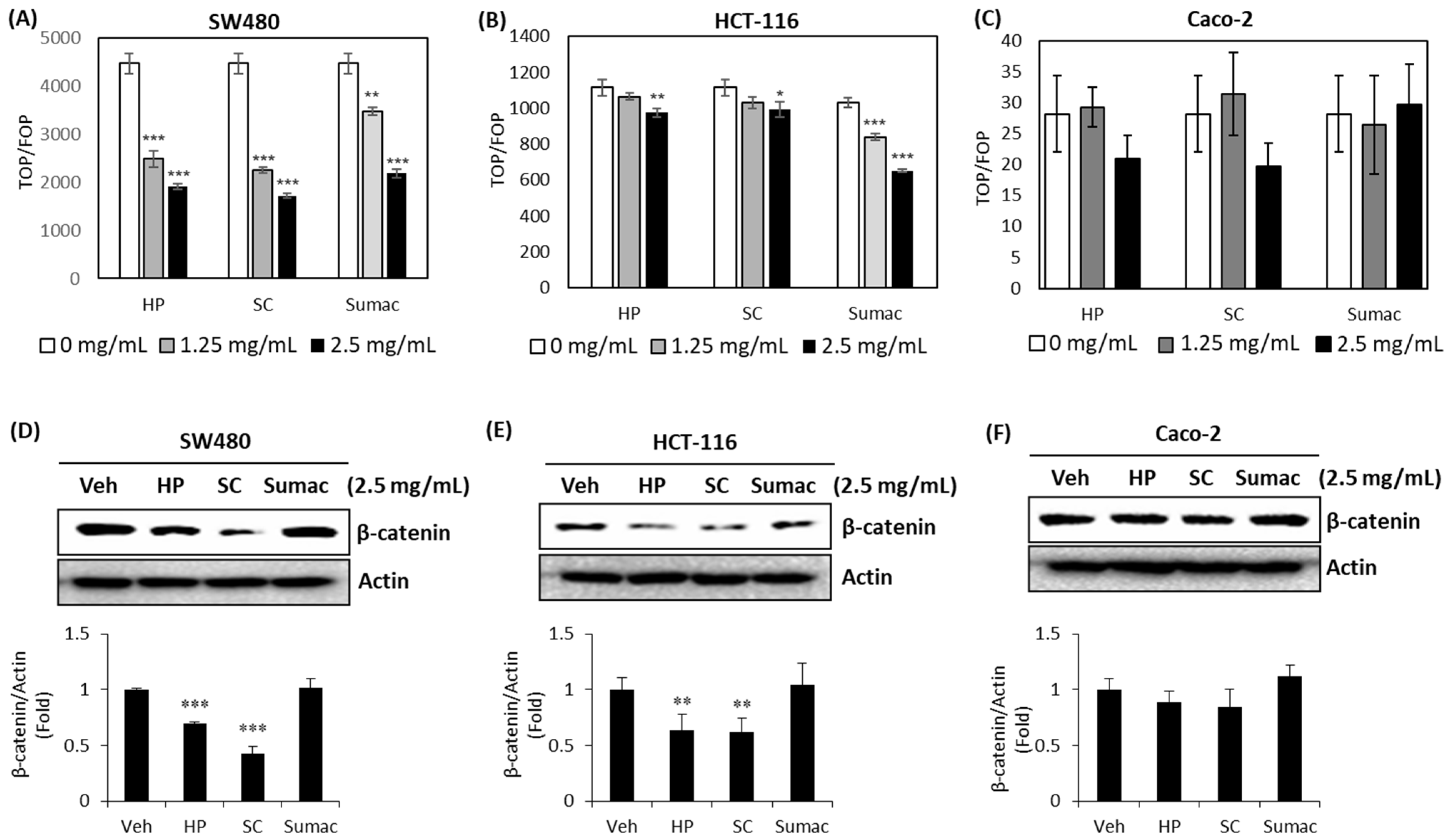 Ijms 22 08286 g003 550