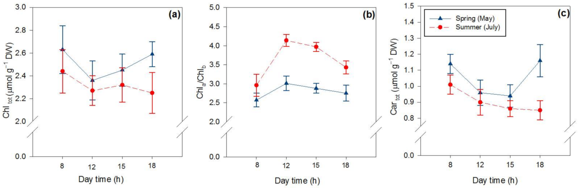 Ijms 22 08303 g002 550