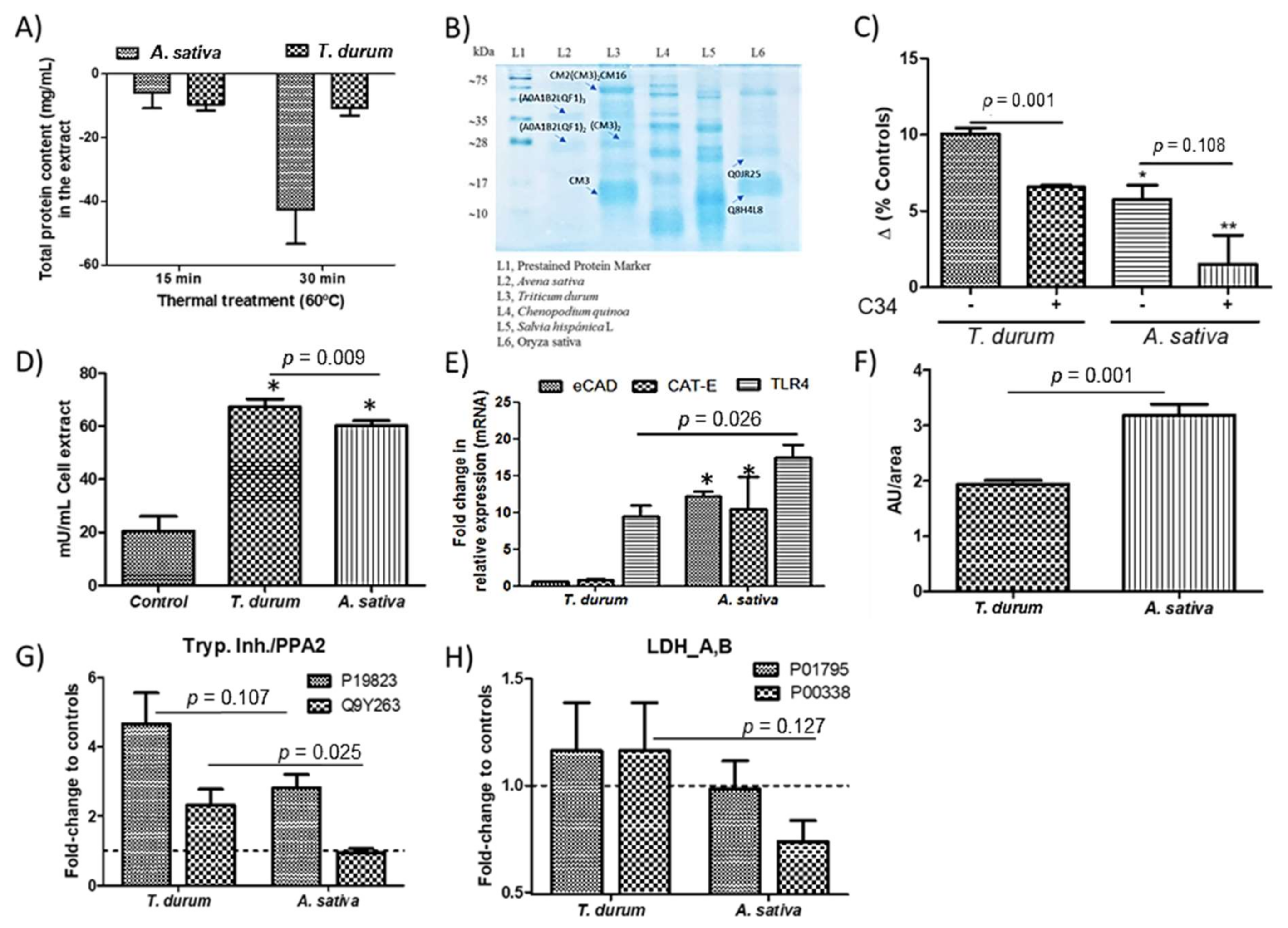 Ijms 22 08307 g001 550