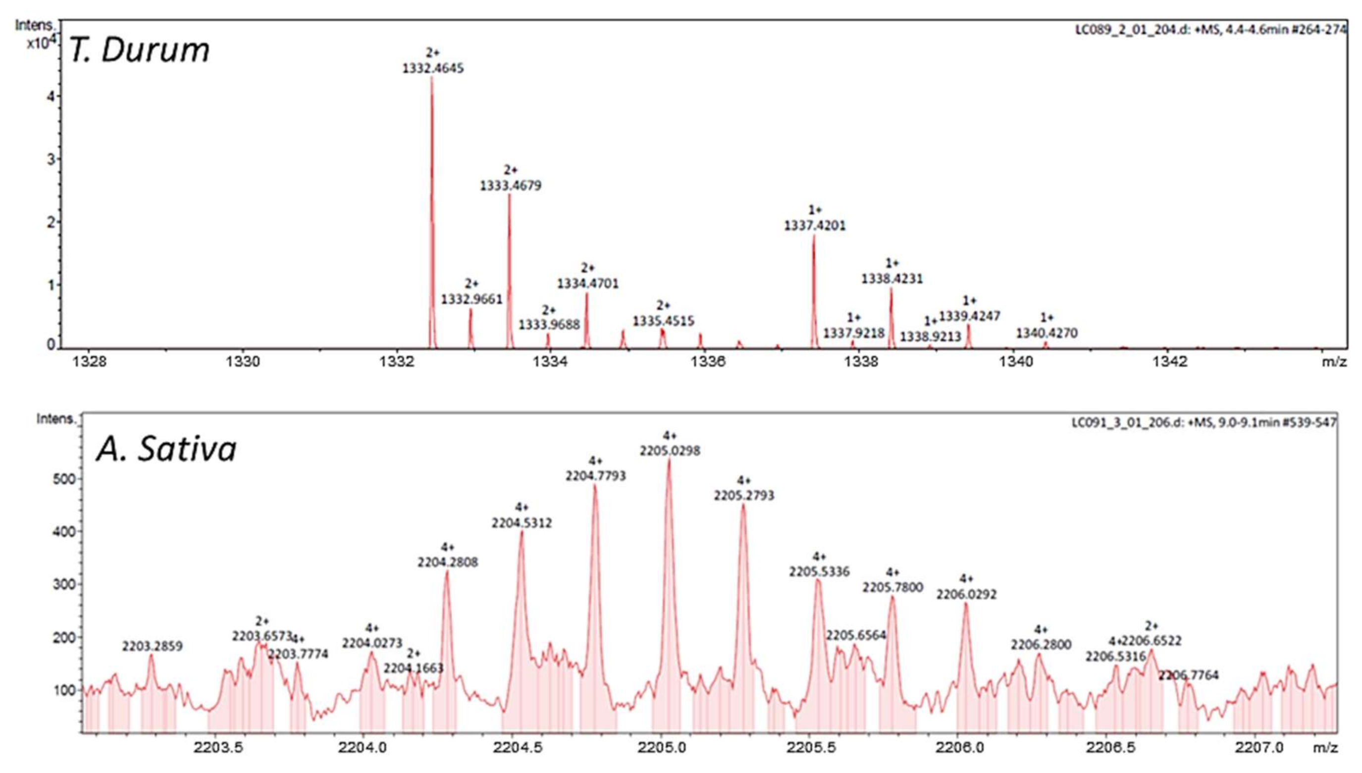 Ijms 22 08307 g002 550