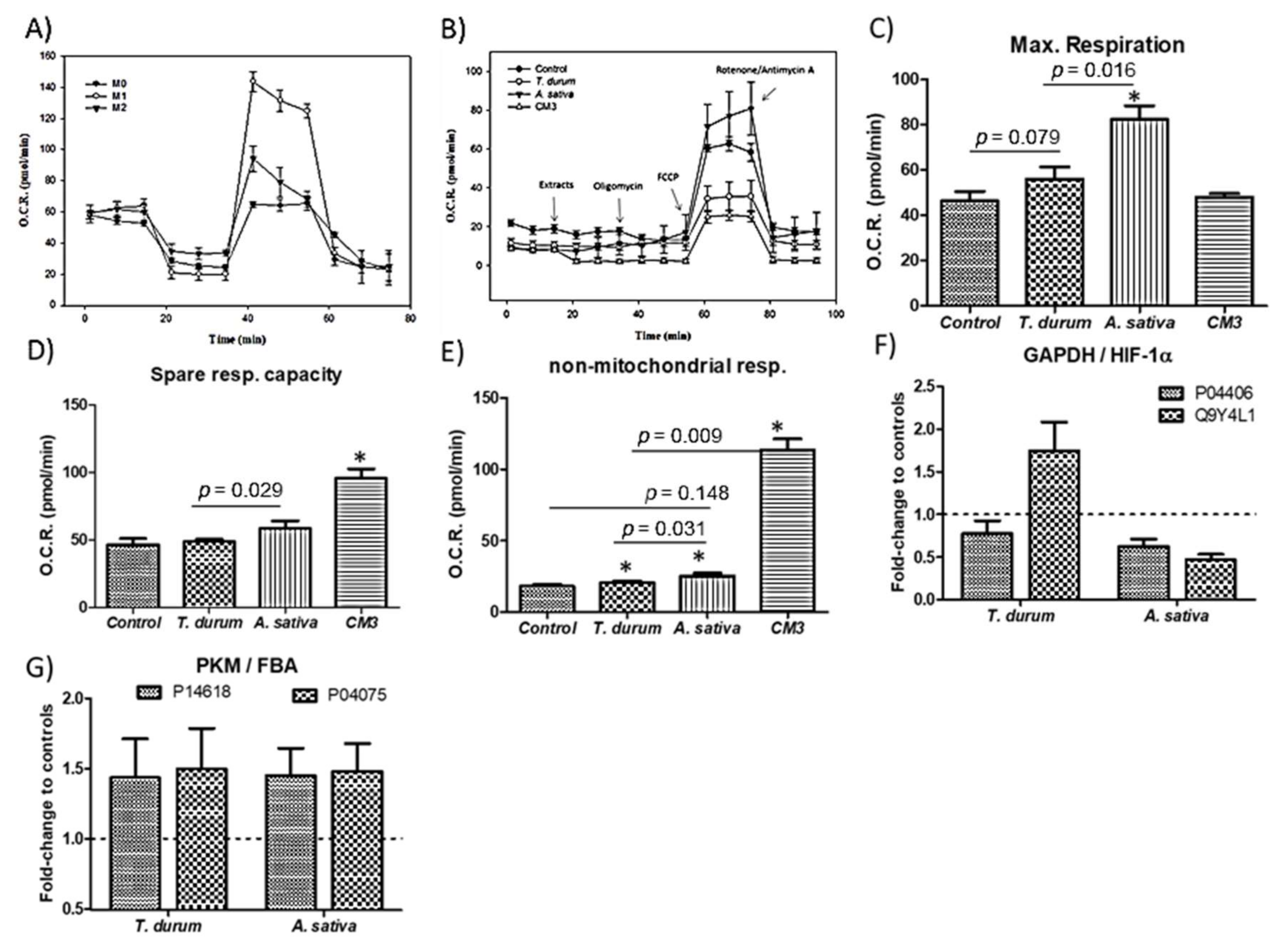 Ijms 22 08307 g004 550