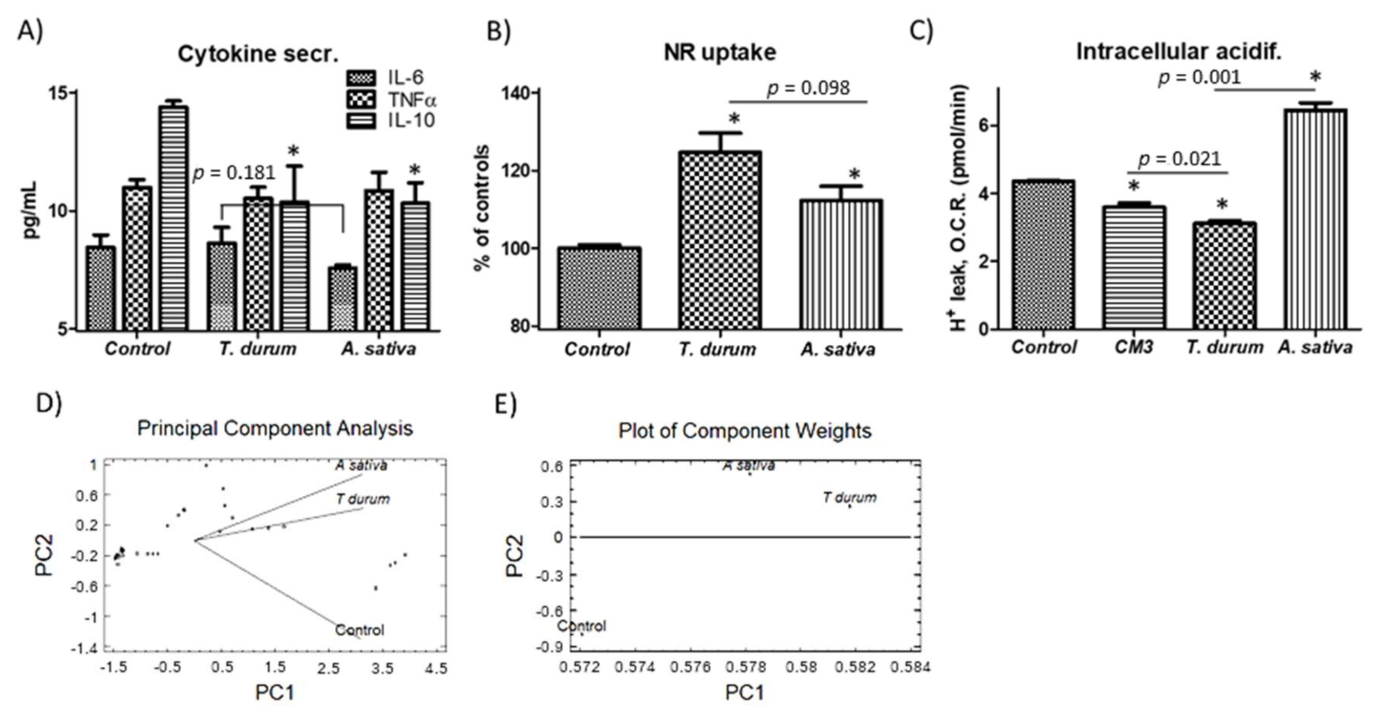 Ijms 22 08307 g005 550