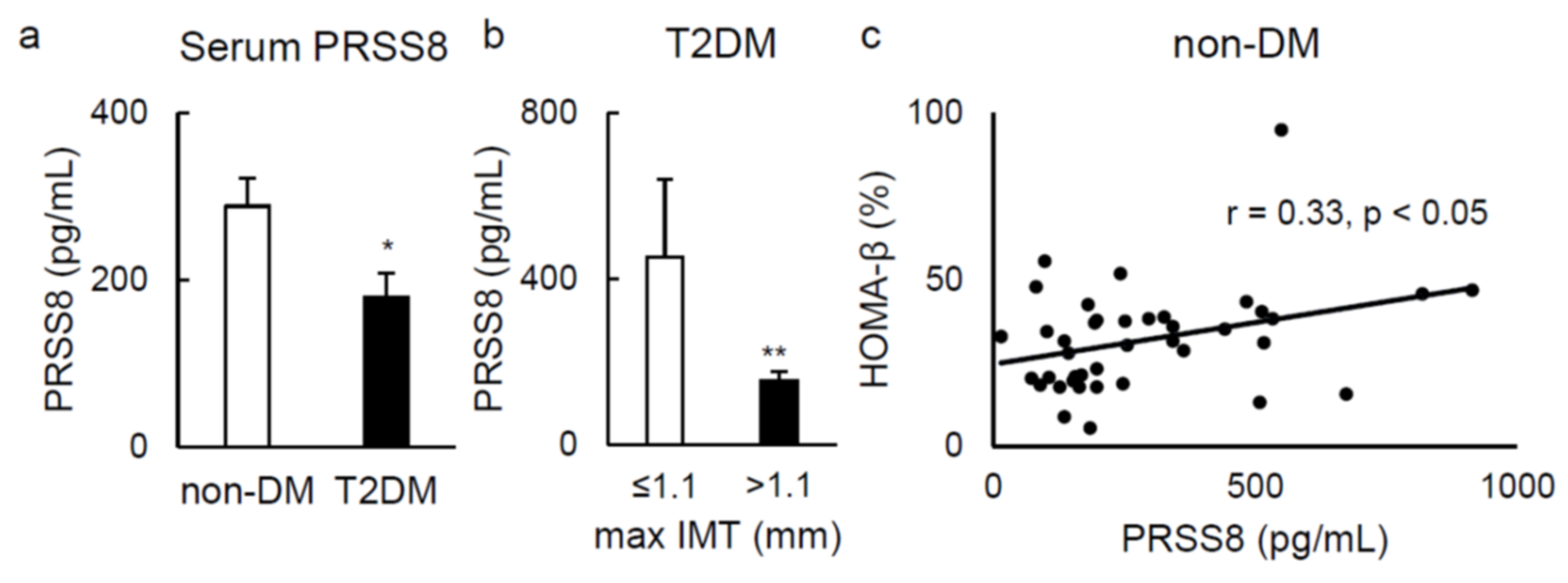 Ijms 22 08314 g007 Ijms 22 08314 g007