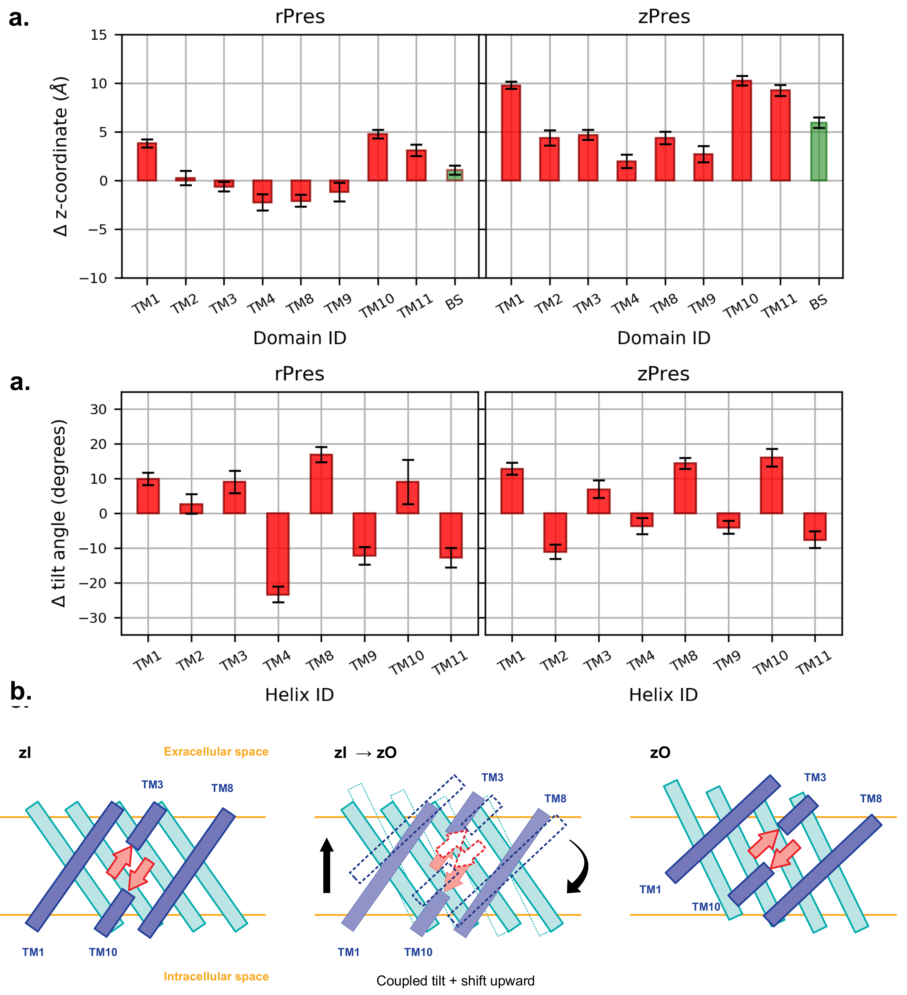 Ijms 22 08318 g005 550