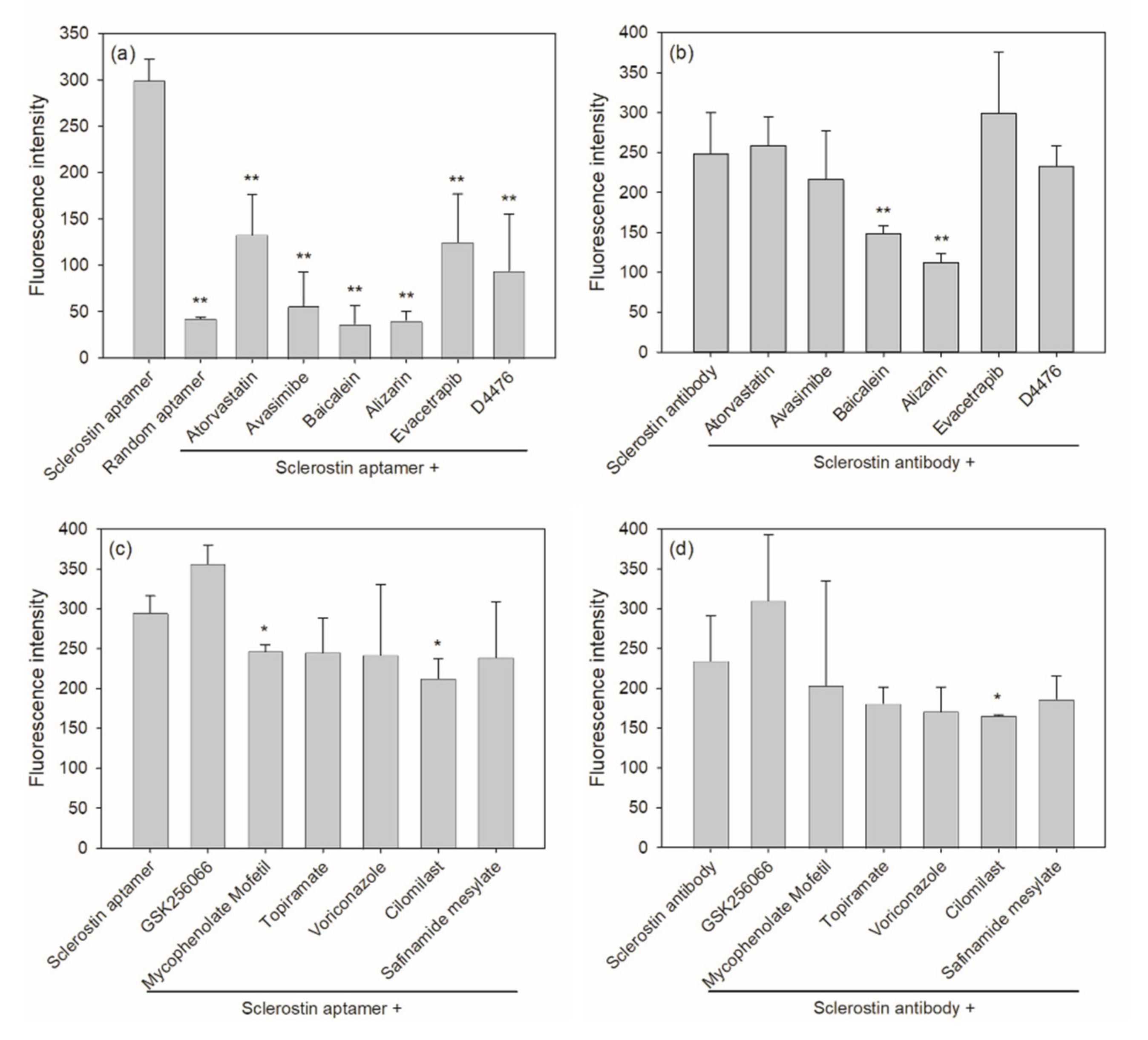 Ijms 22 08320 g003 550