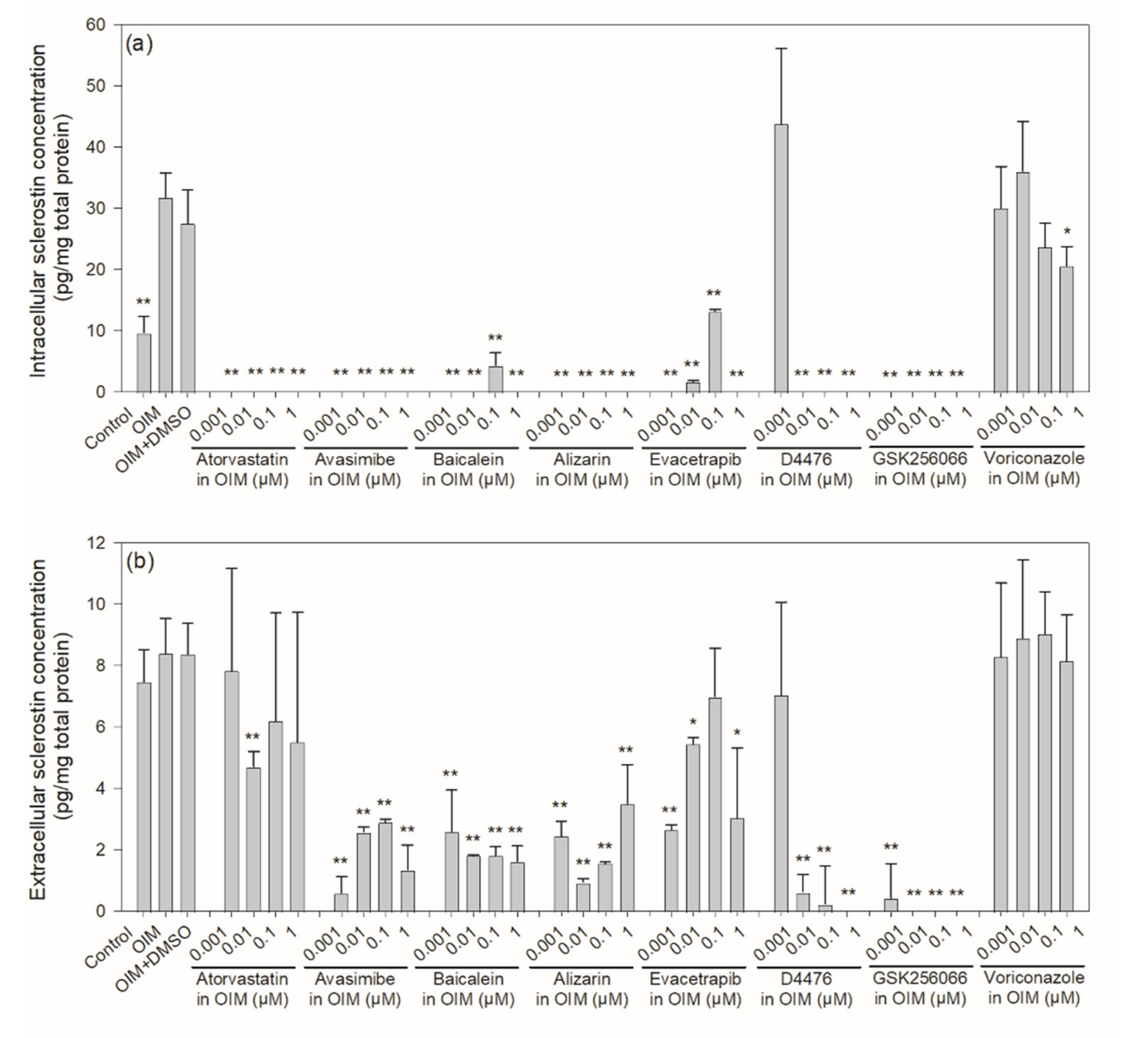 Ijms 22 08320 g005 550