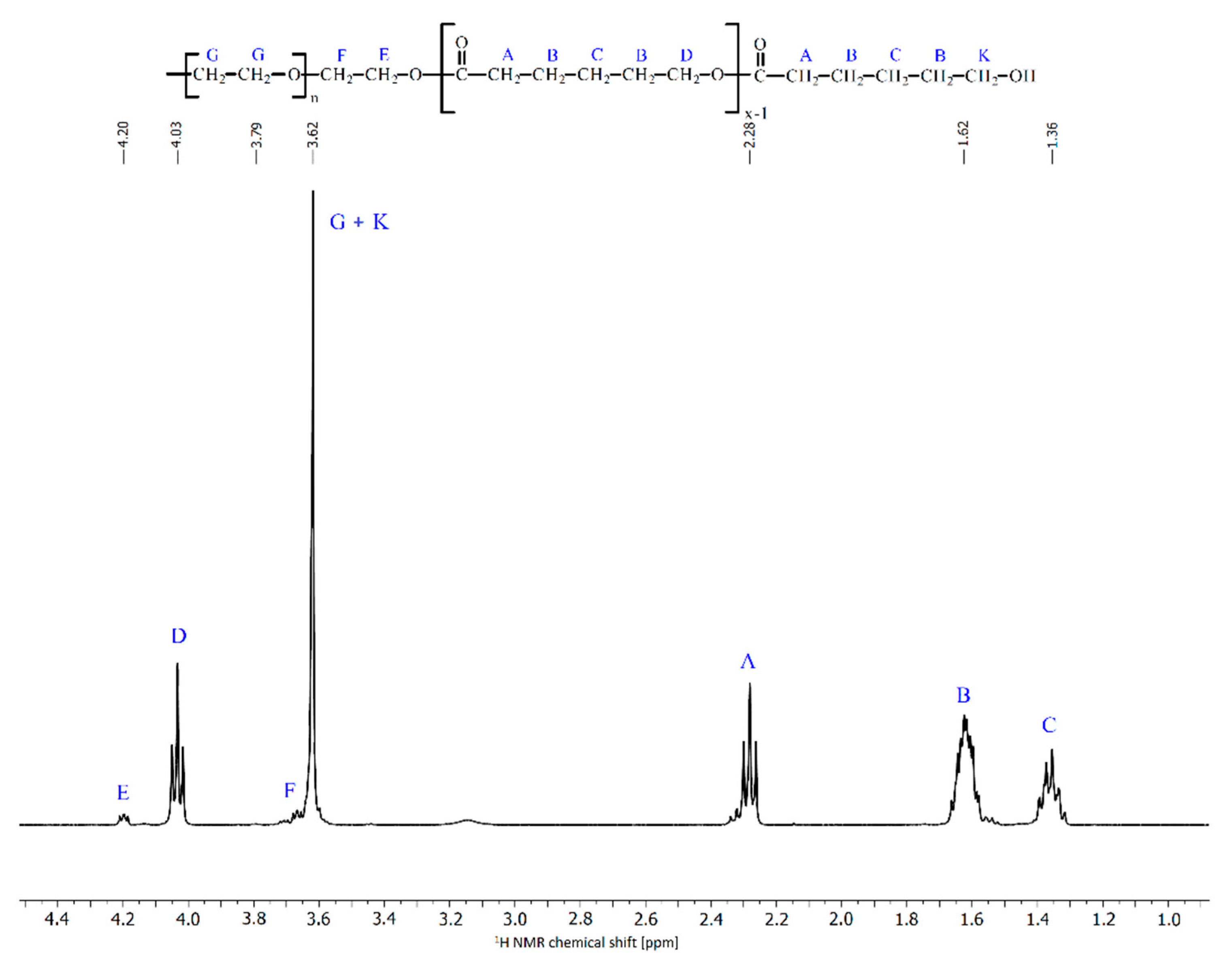 Ijms 22 08330 g001 550