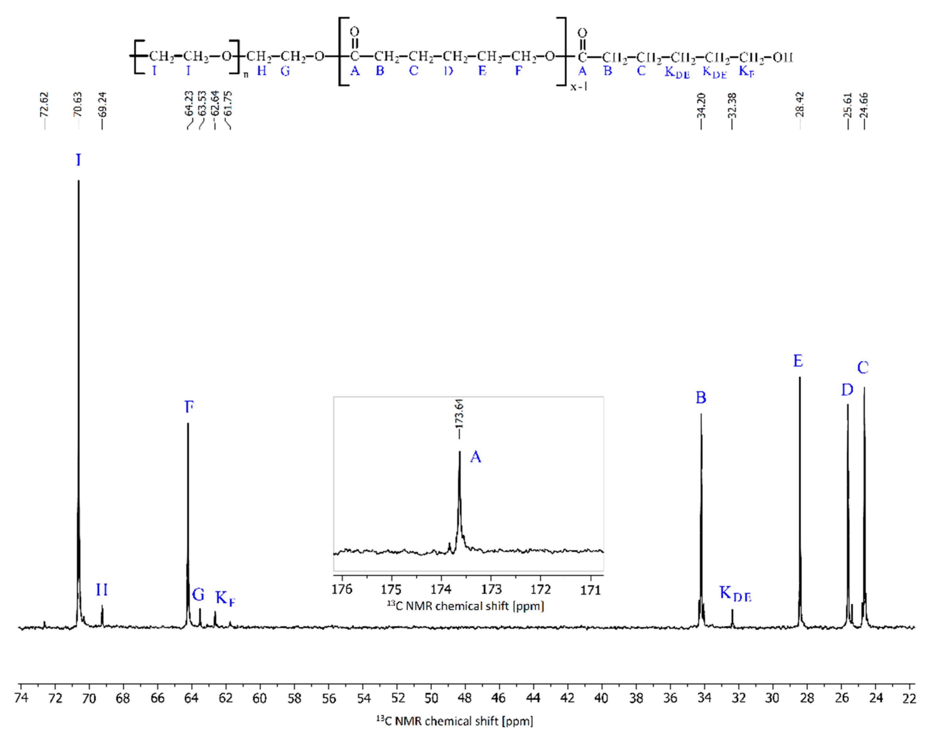 Ijms 22 08330 g002 550