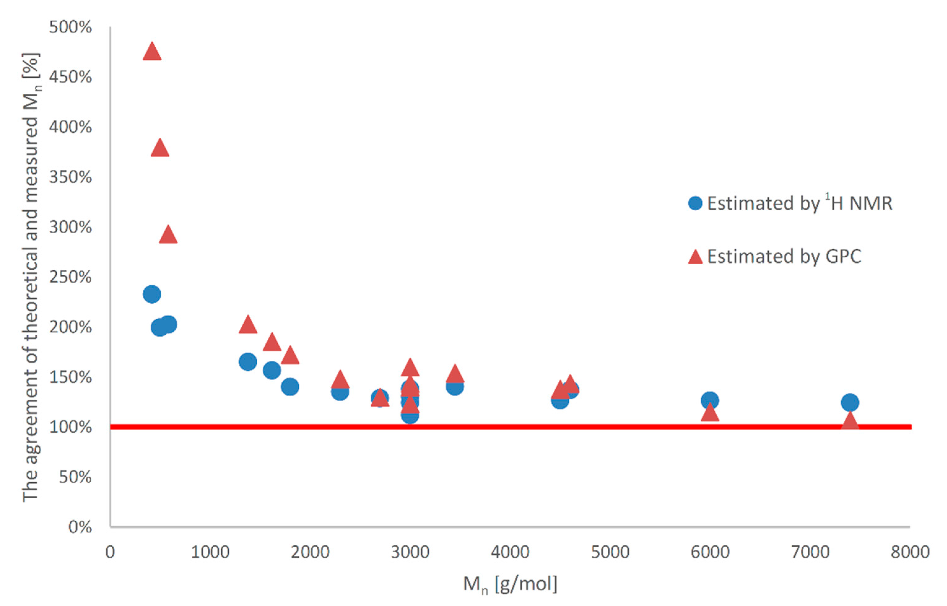 Ijms 22 08330 g003 550