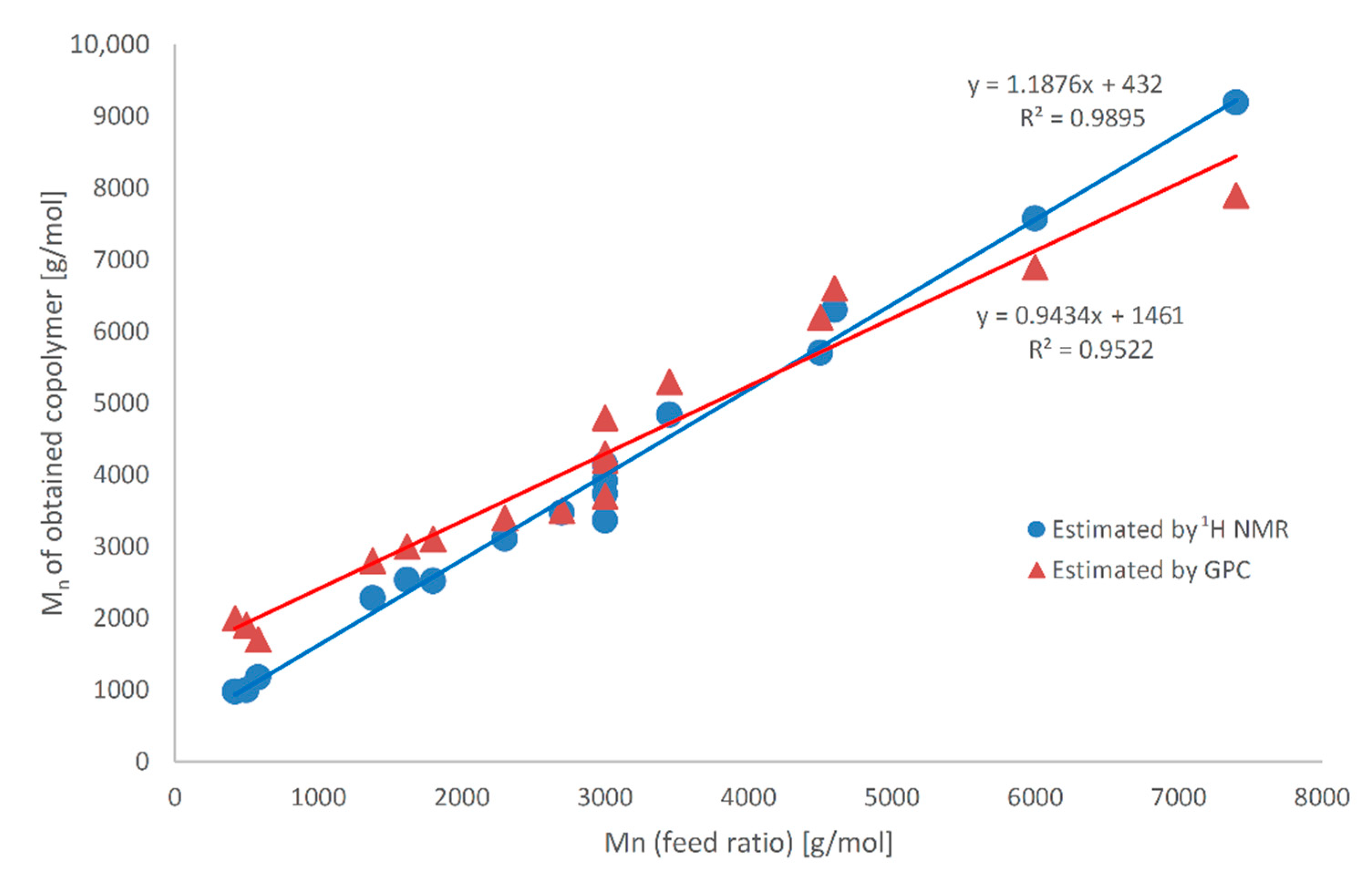 Ijms 22 08330 g004 550
