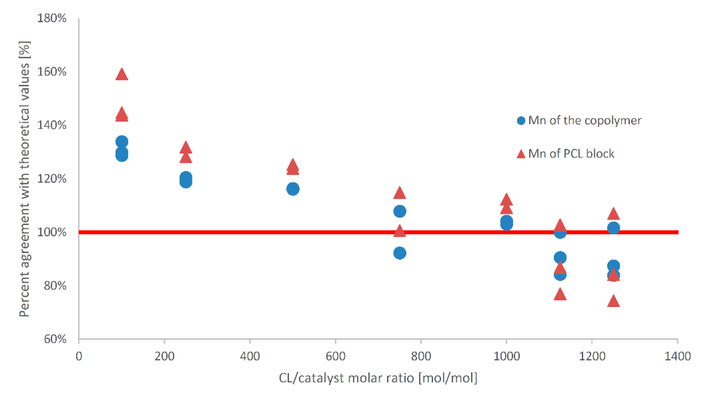 Ijms 22 08330 g005 550