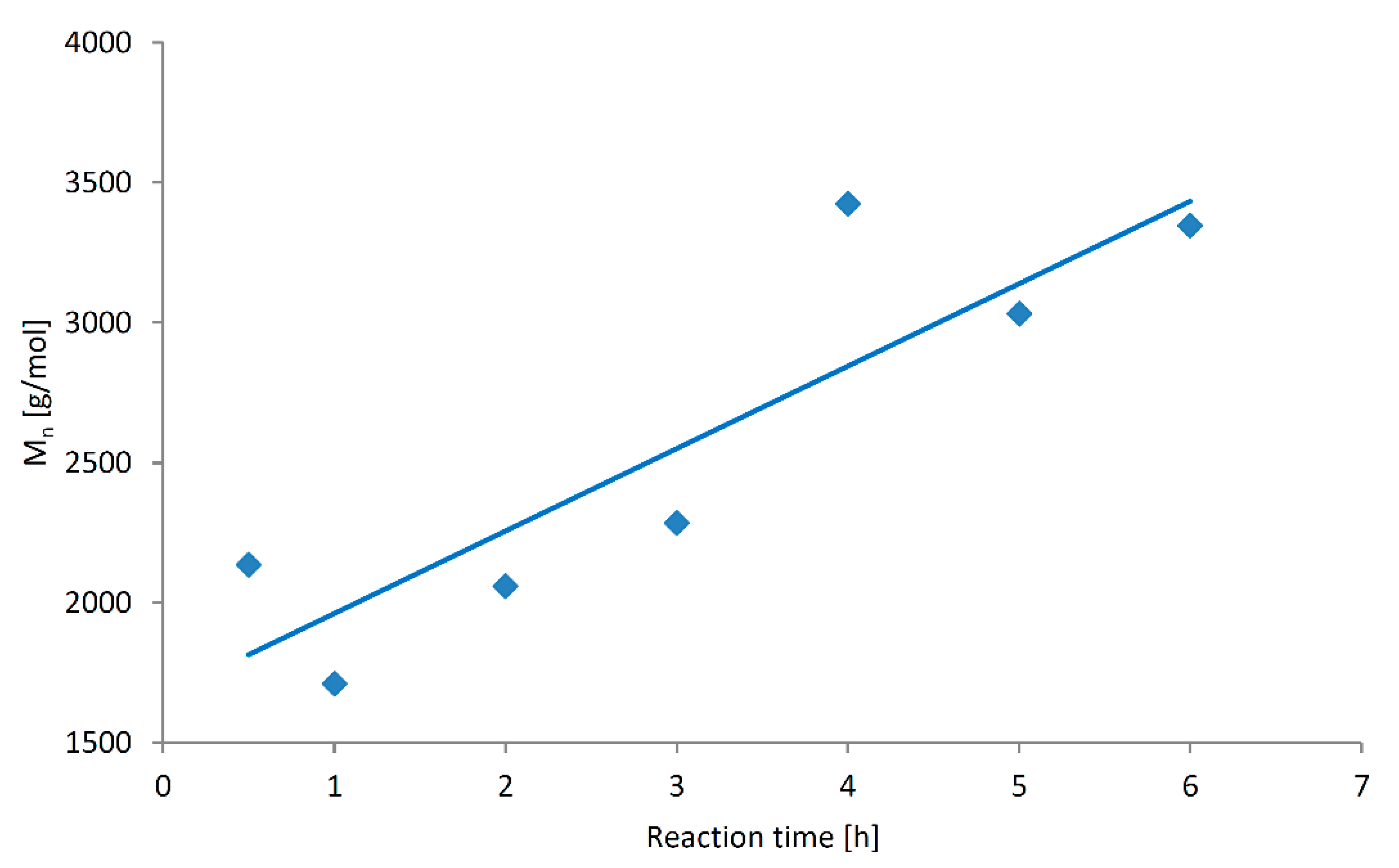 Ijms 22 08330 g006 550