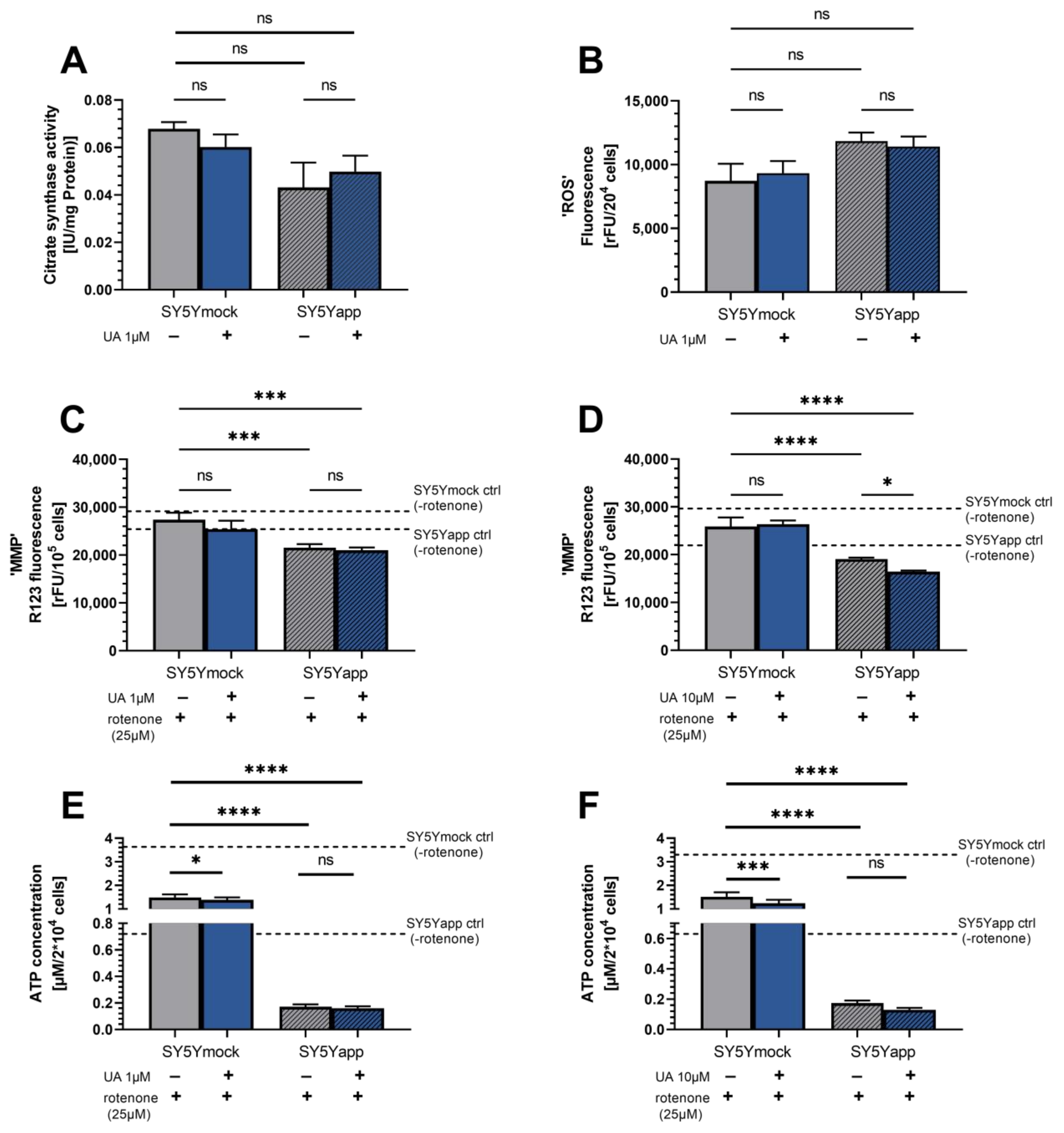 Ijms 22 08333 g003 550