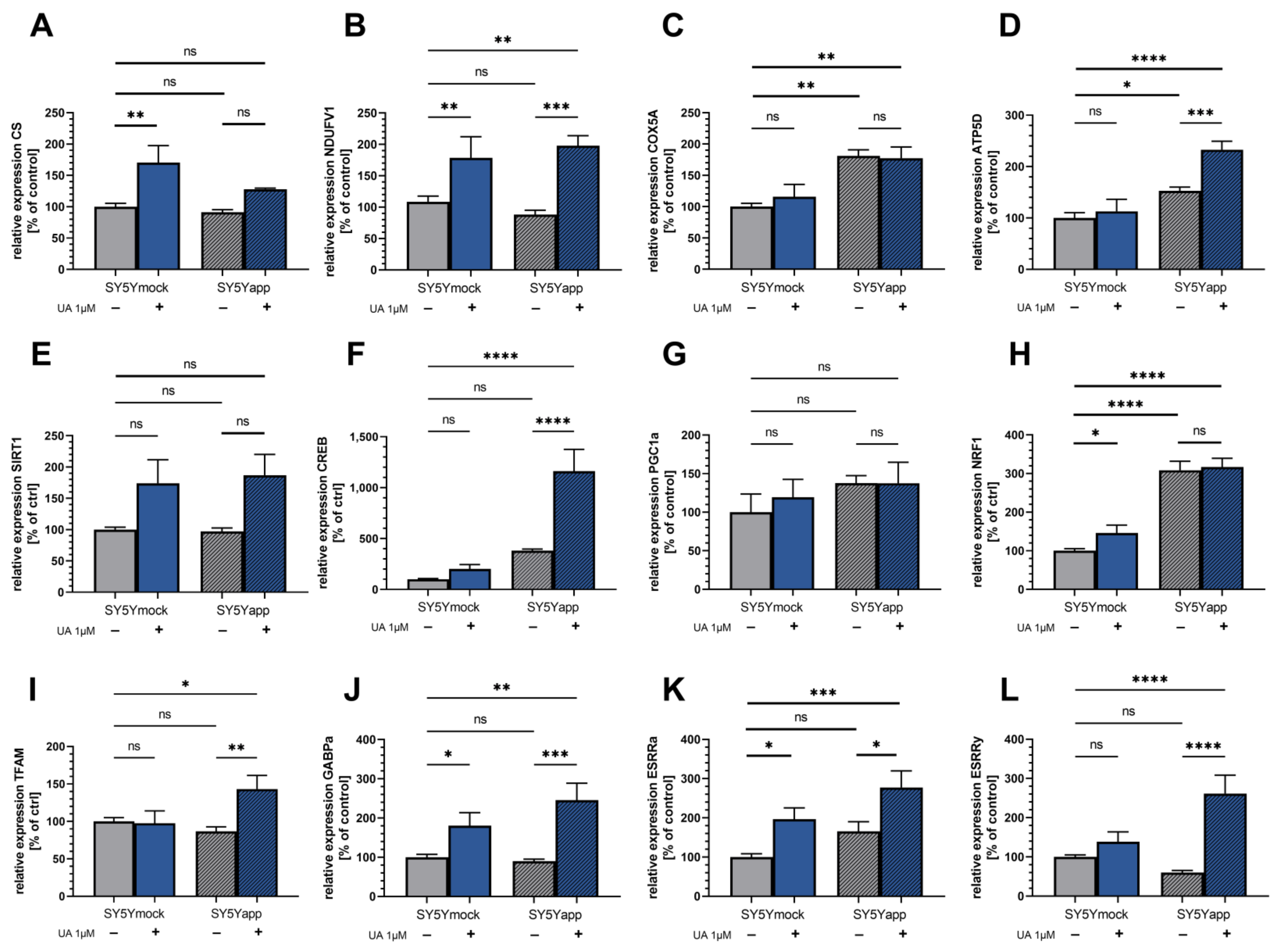 Ijms 22 08333 g004 550