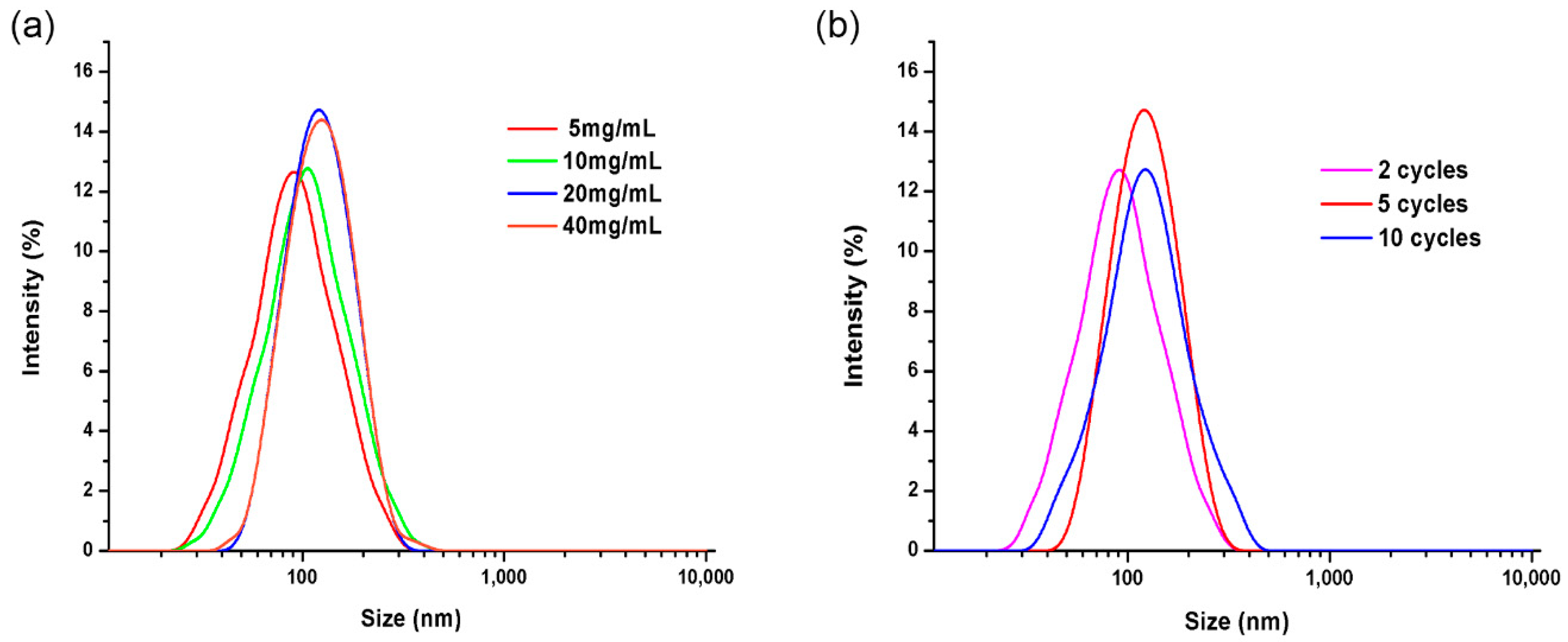 Ijms 22 08348 g002 550