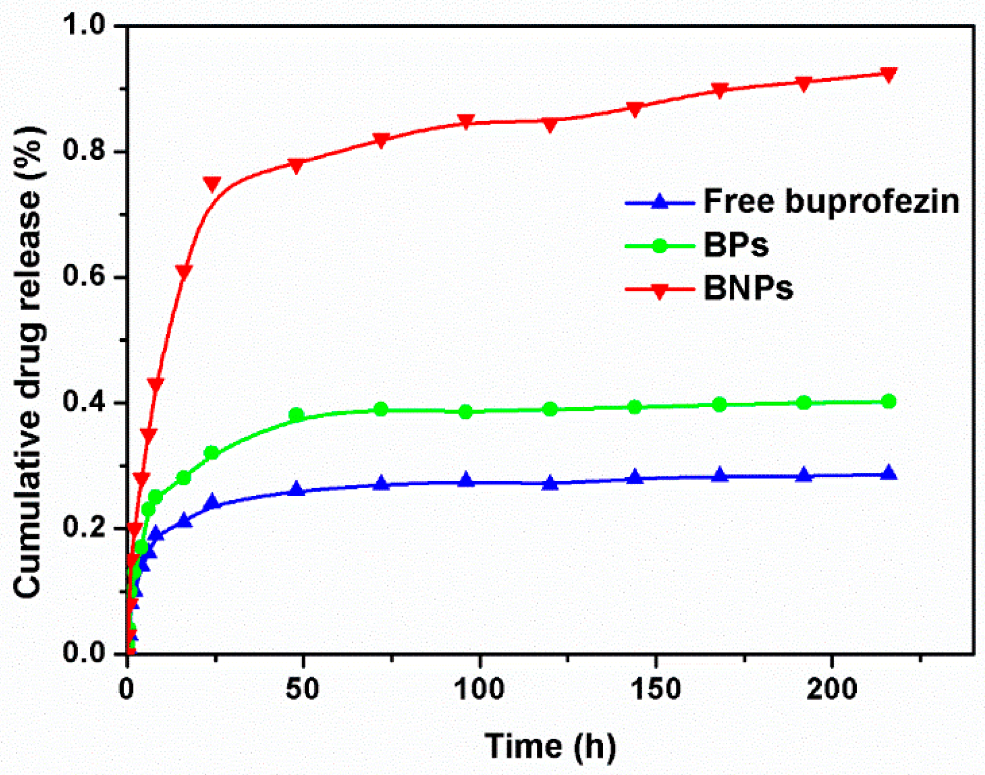 Ijms 22 08348 g003 550