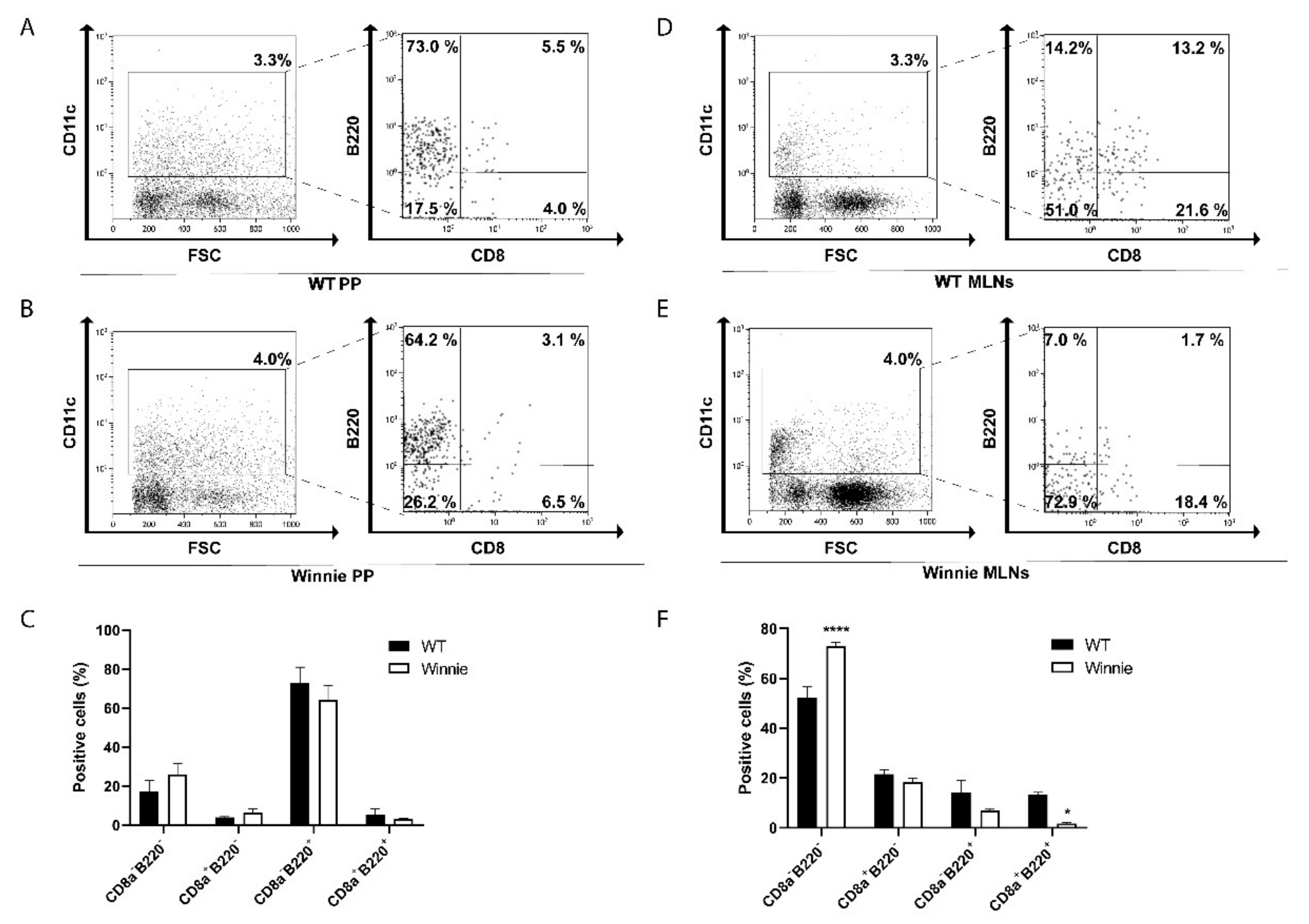 Ijms 22 08349 g001 Ijms 22 08349 g001