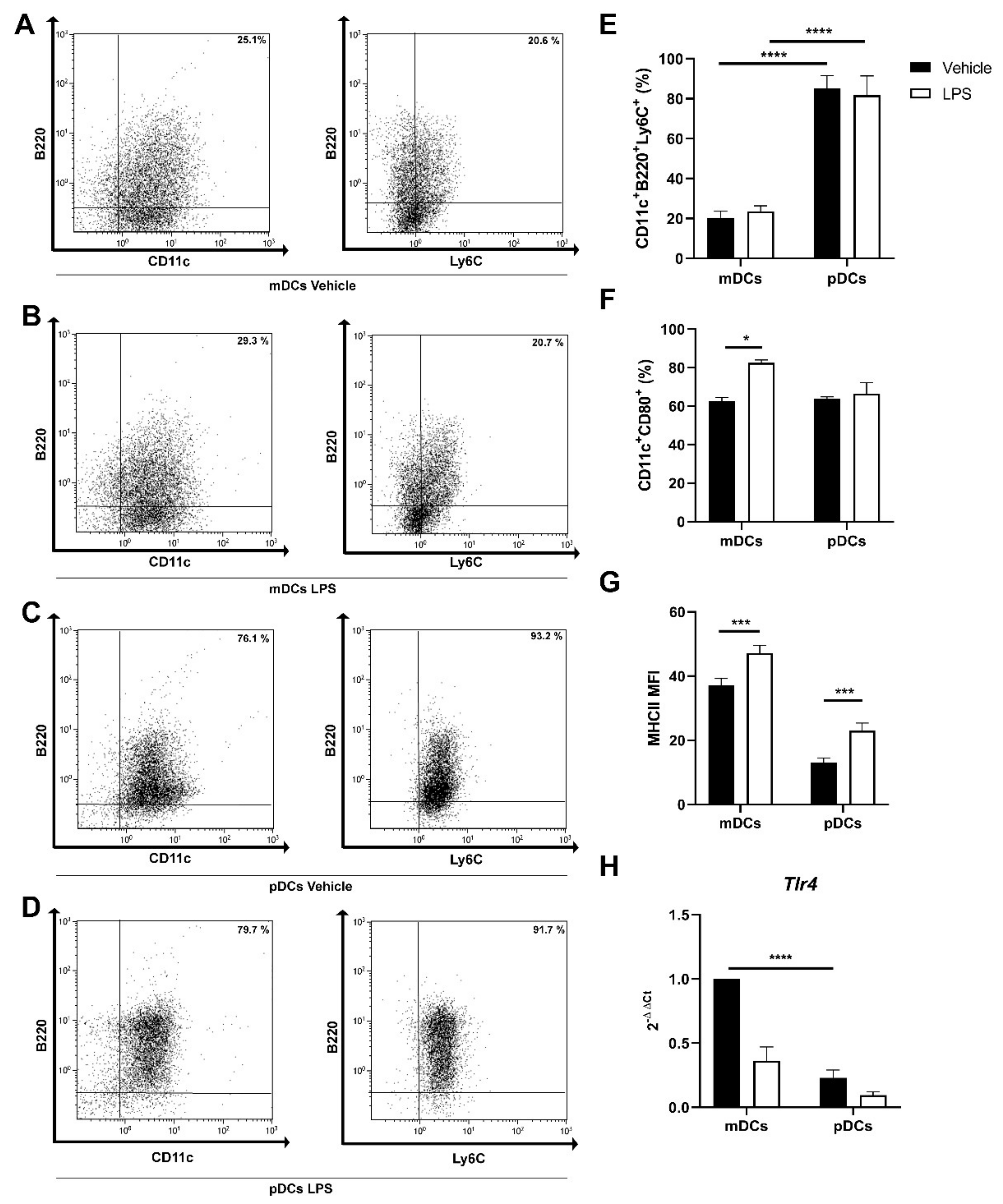 Ijms 22 08349 g002 Ijms 22 08349 g002